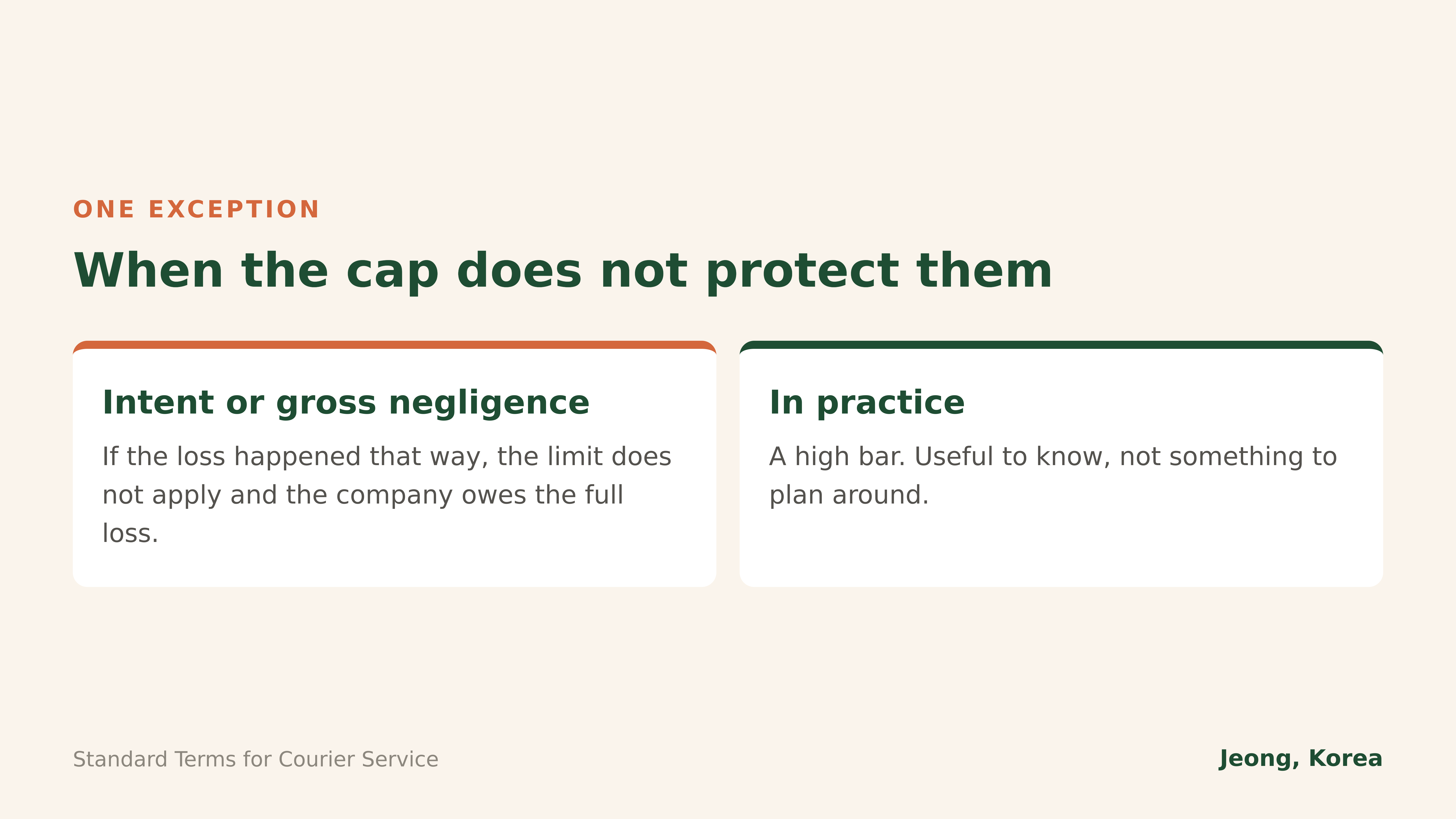 The one case where the cap does not protect the courier