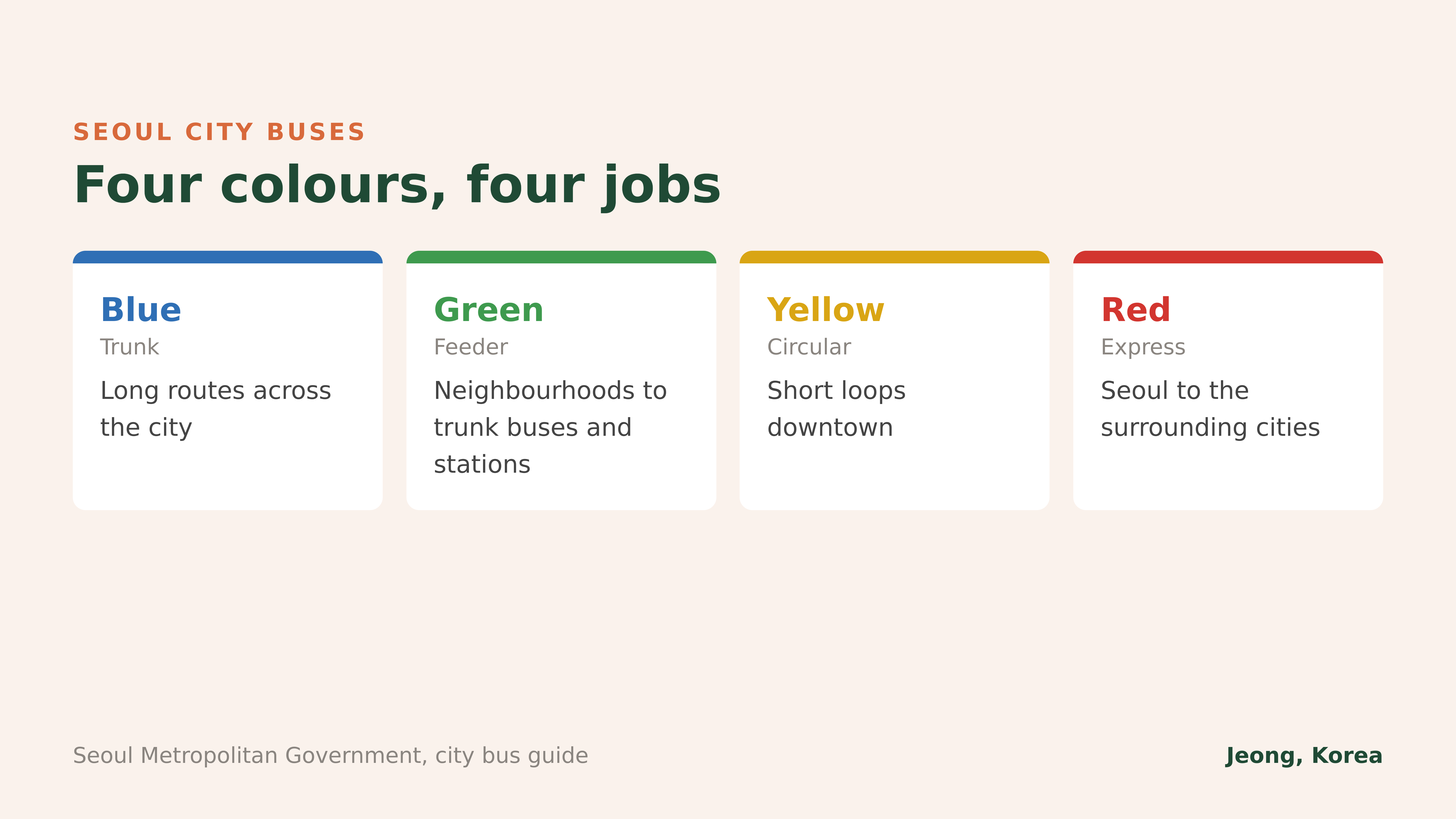 Four colours, four jobs. Seoul Metropolitan Government city bus guide
