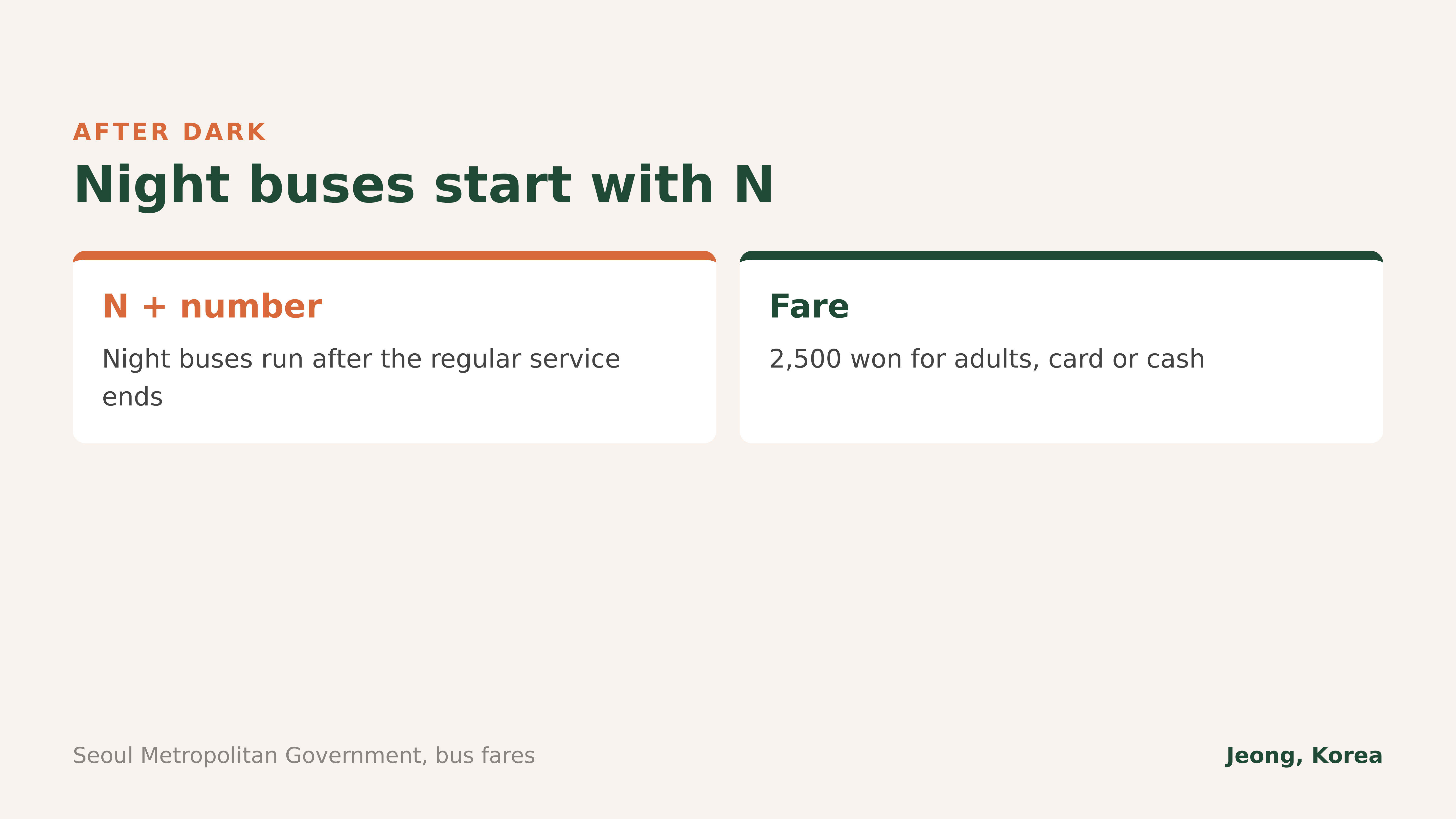 Night buses start with N. Seoul Metropolitan Government bus fares