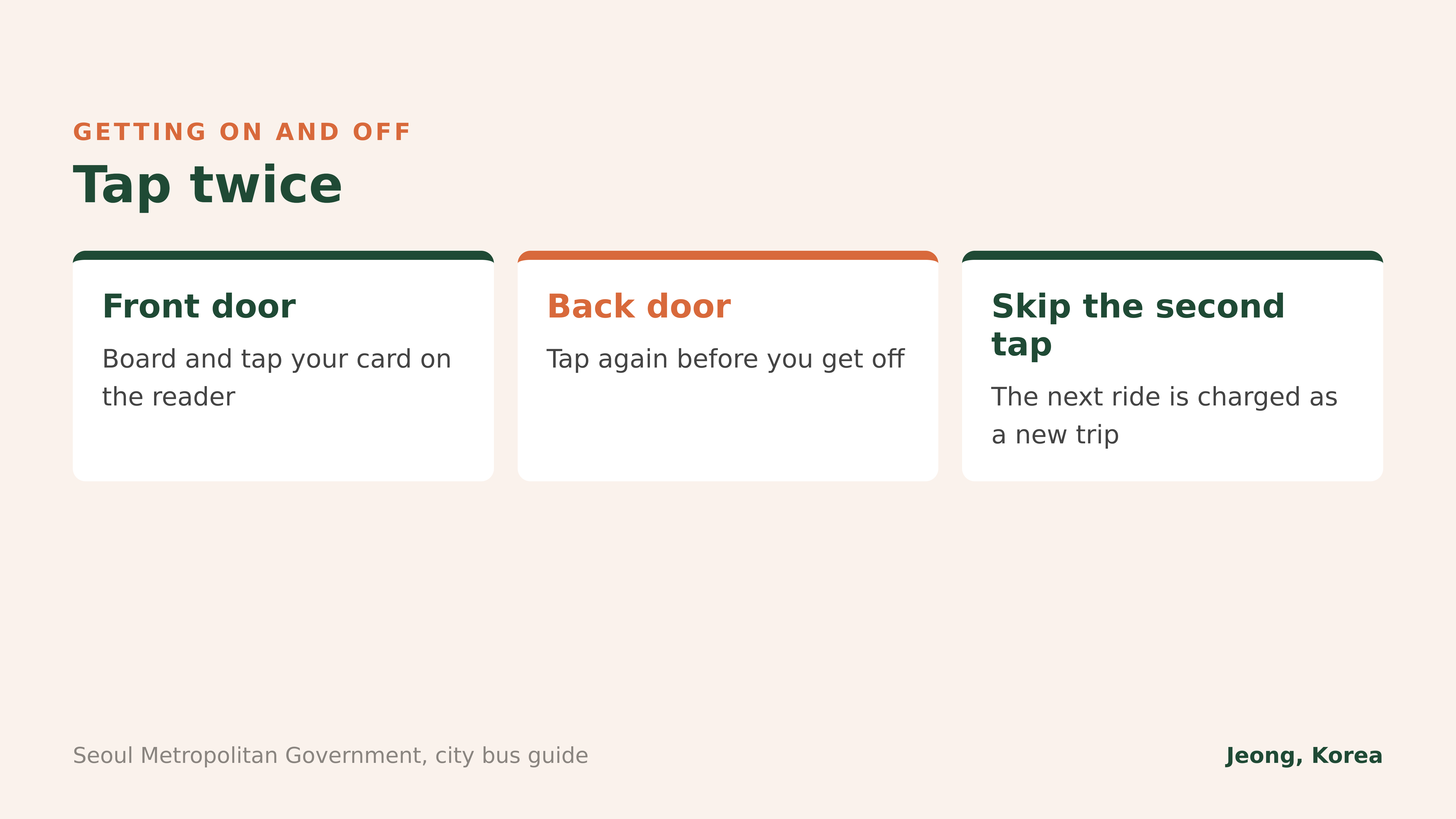 Tap in at the front door, tap out at the back door