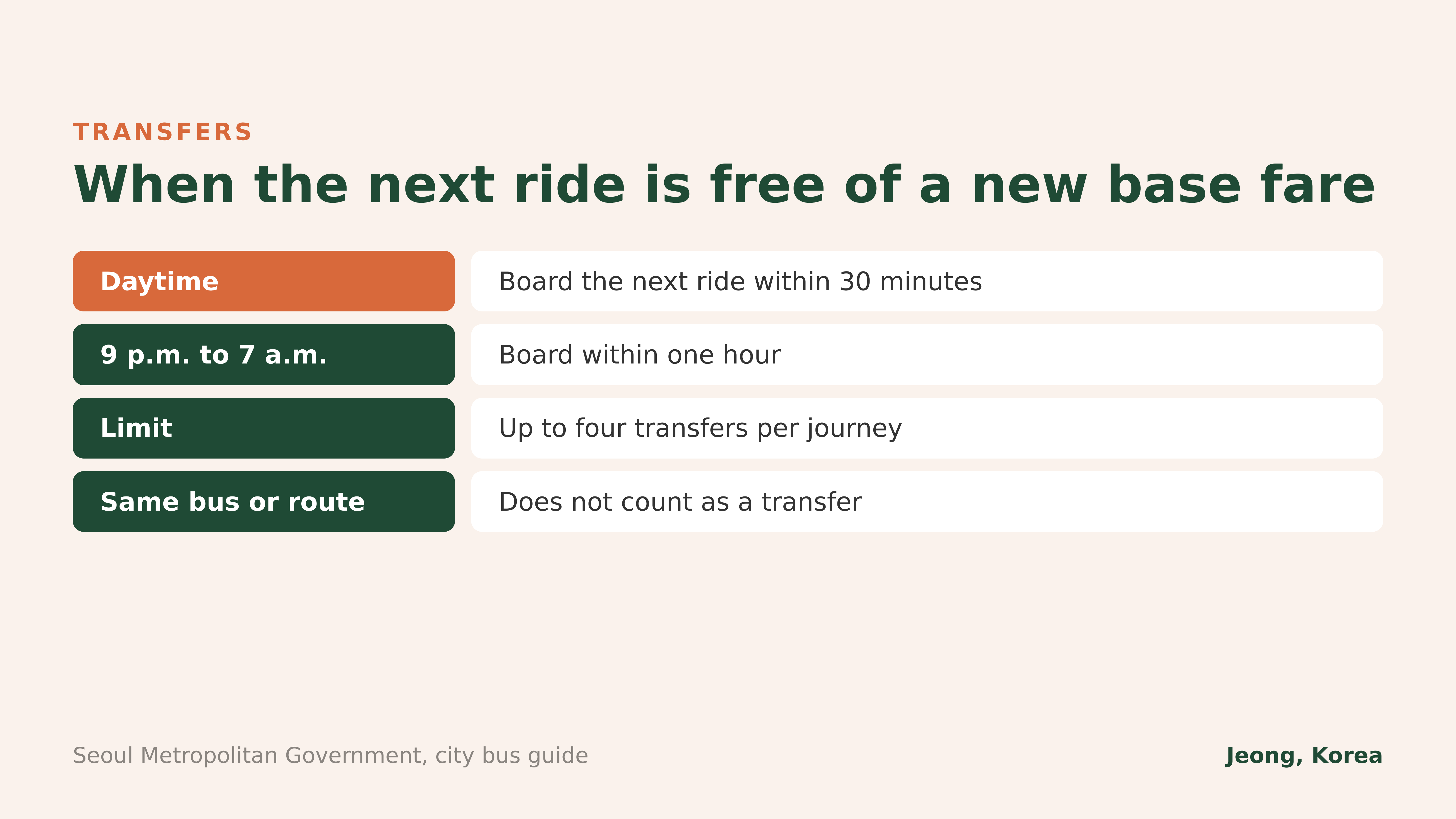 Transfer rules for Seoul buses. Seoul Metropolitan Government city bus guide