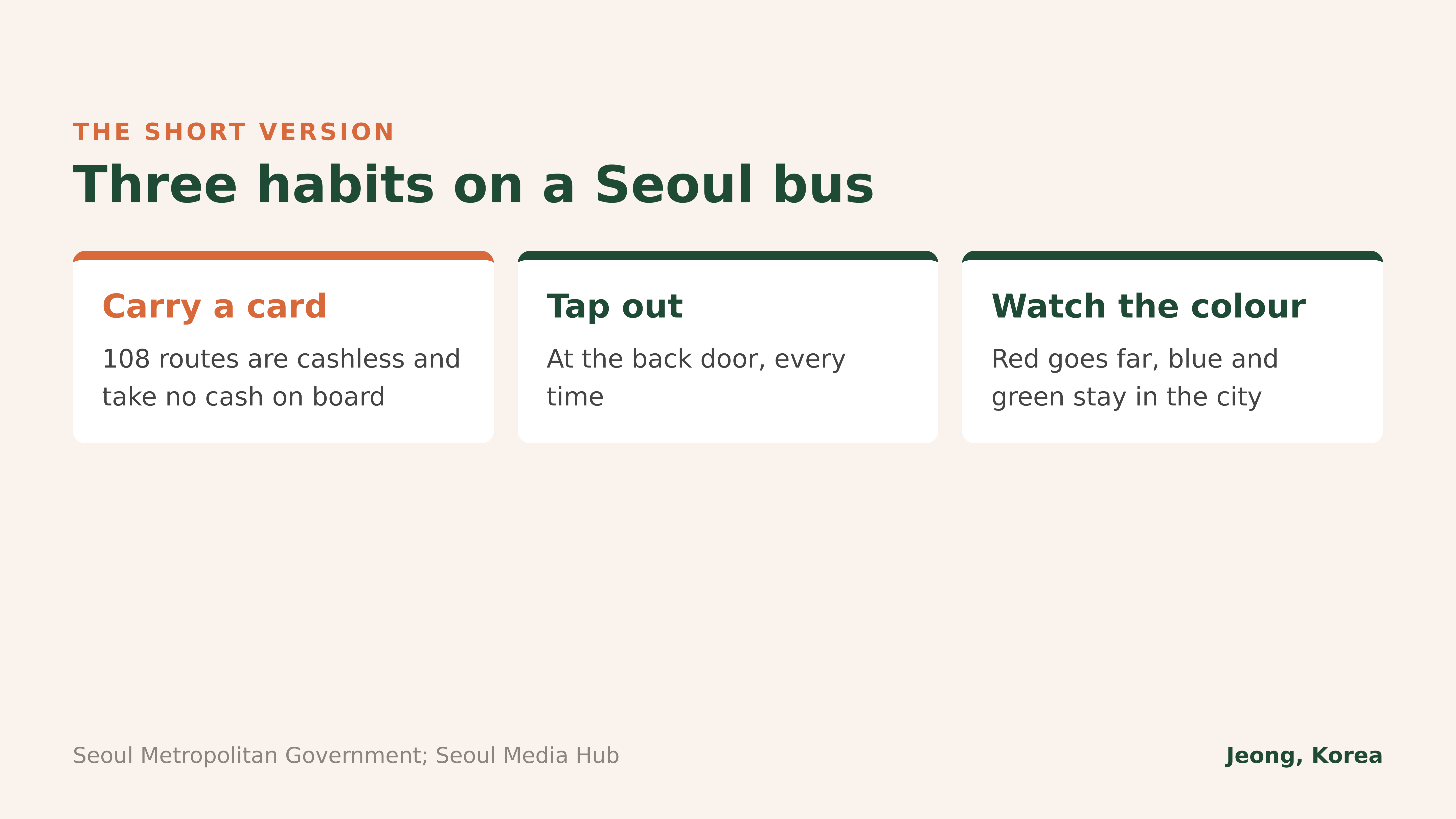 Three habits on a Seoul bus