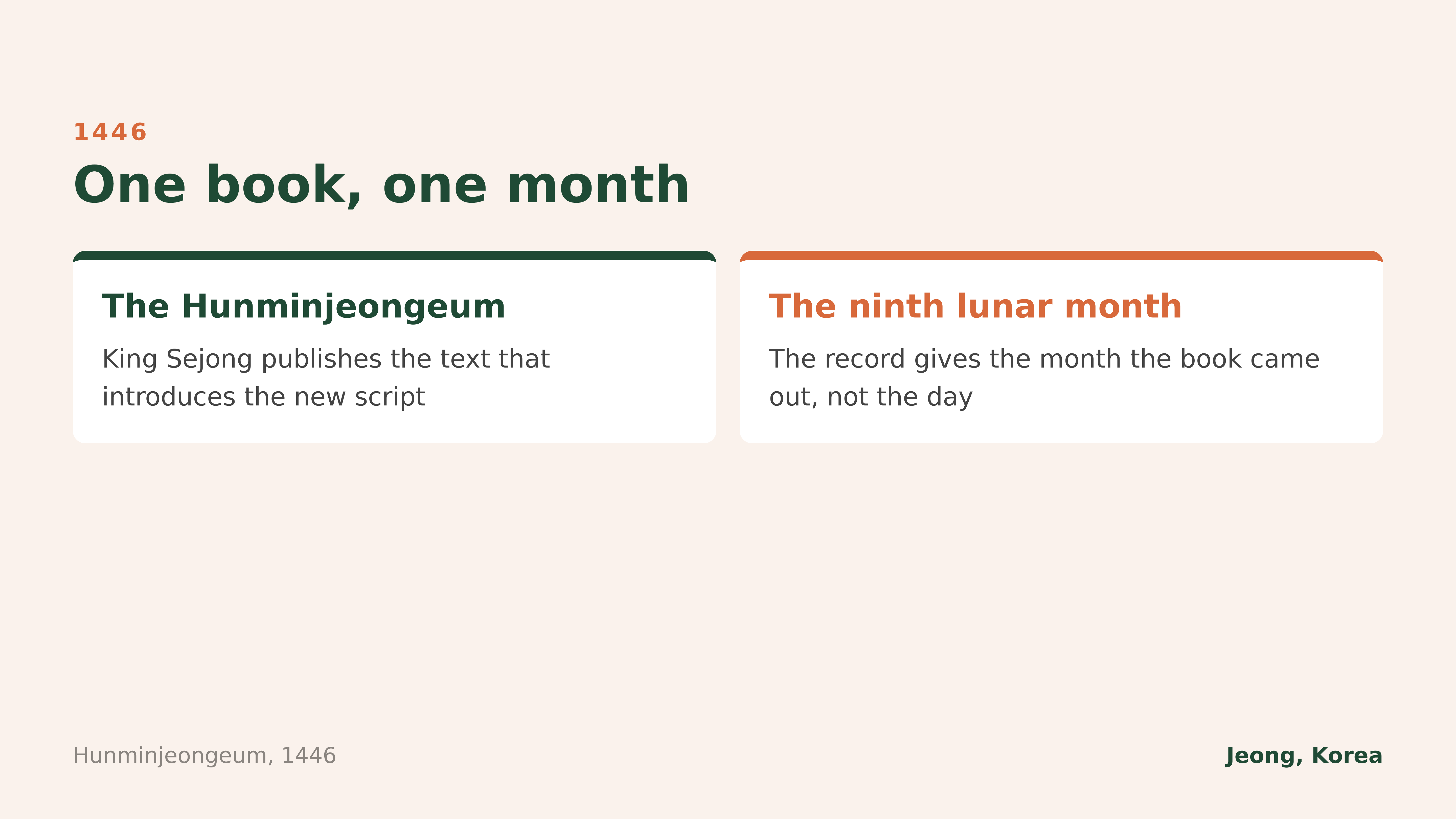 The Hunminjeongeum was published in the ninth lunar month of 1446
