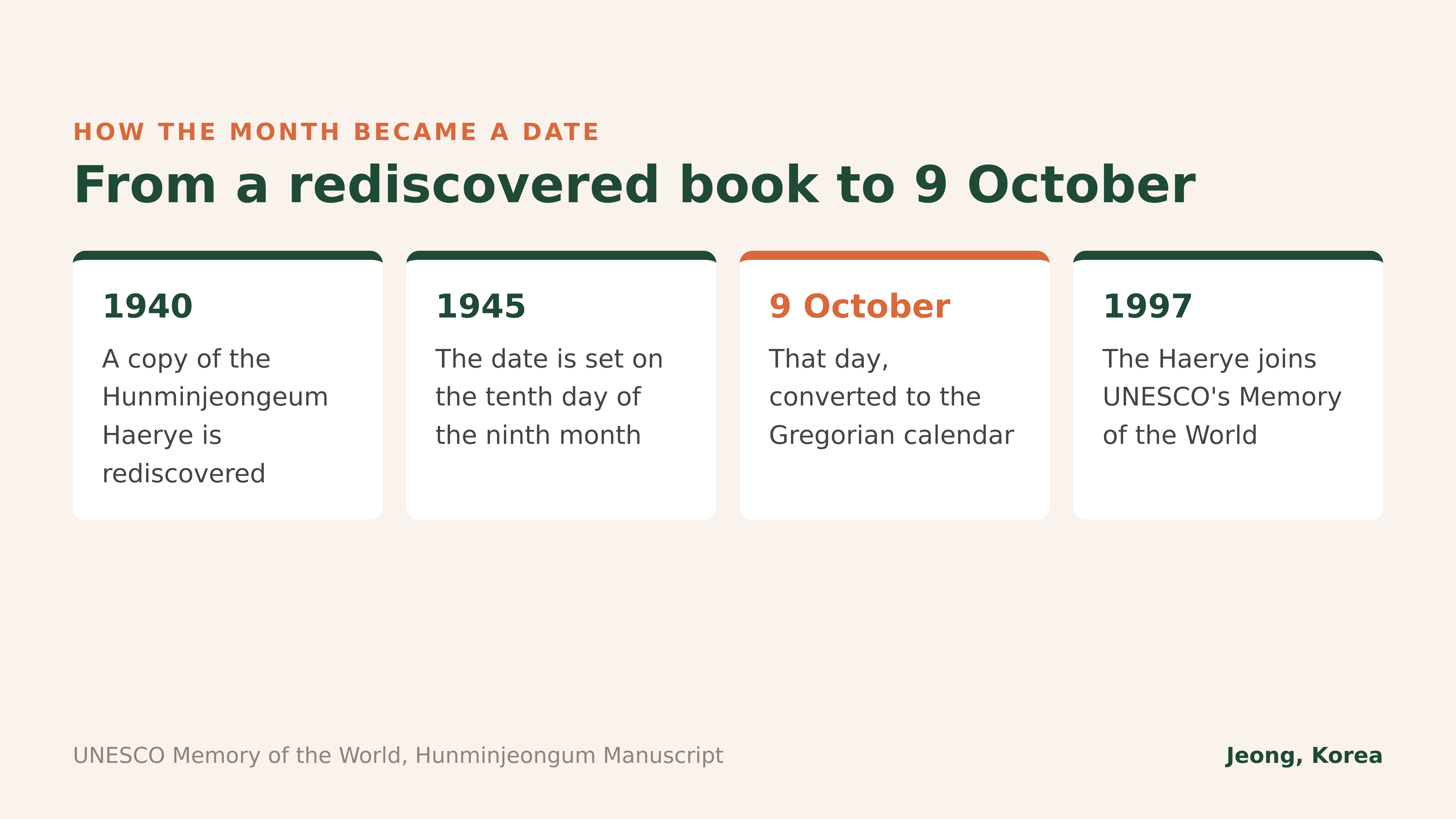 From a rediscovered book to 9 October. UNESCO Memory of the World