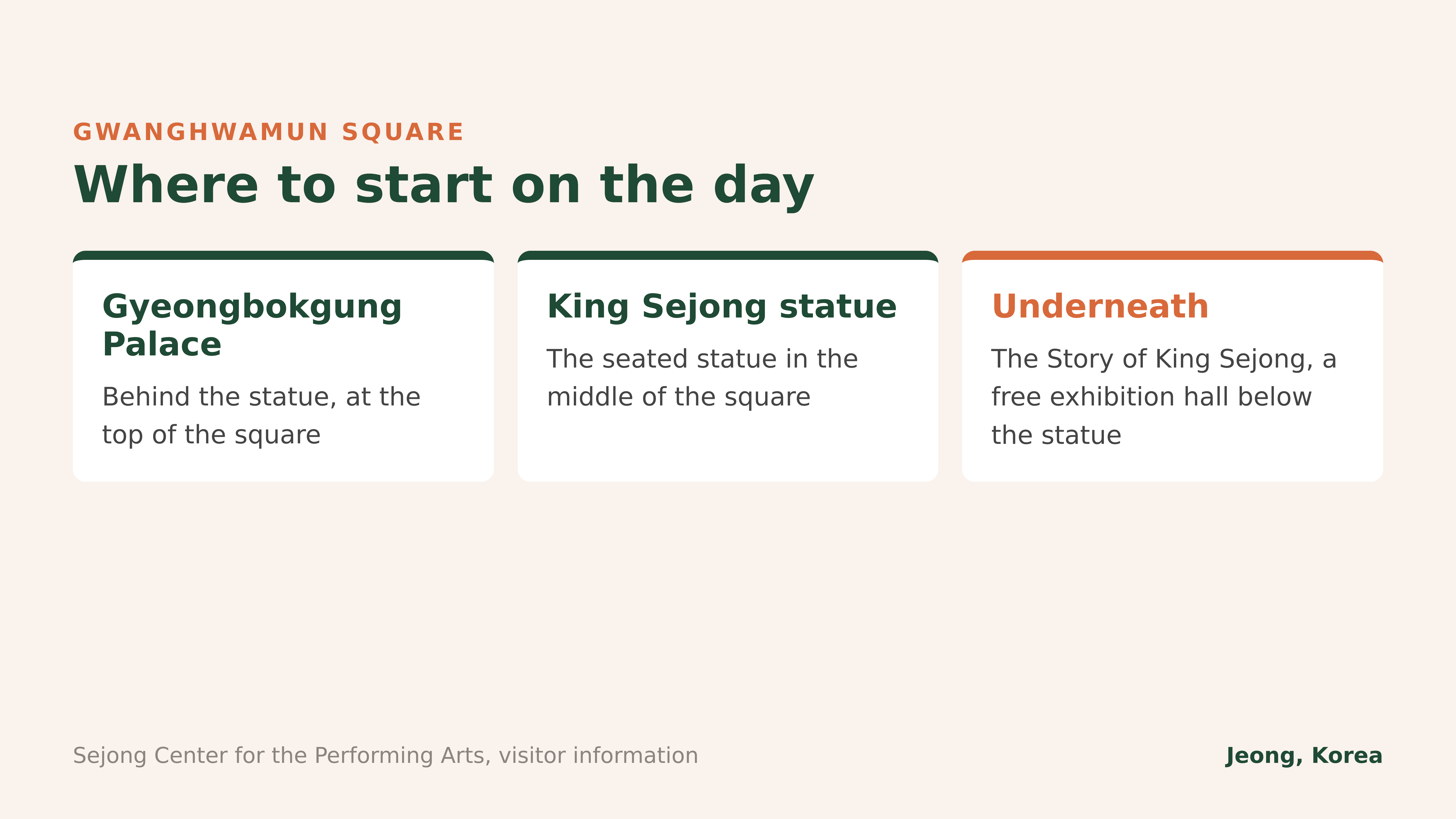Where to start on the day: Gwanghwamun Square