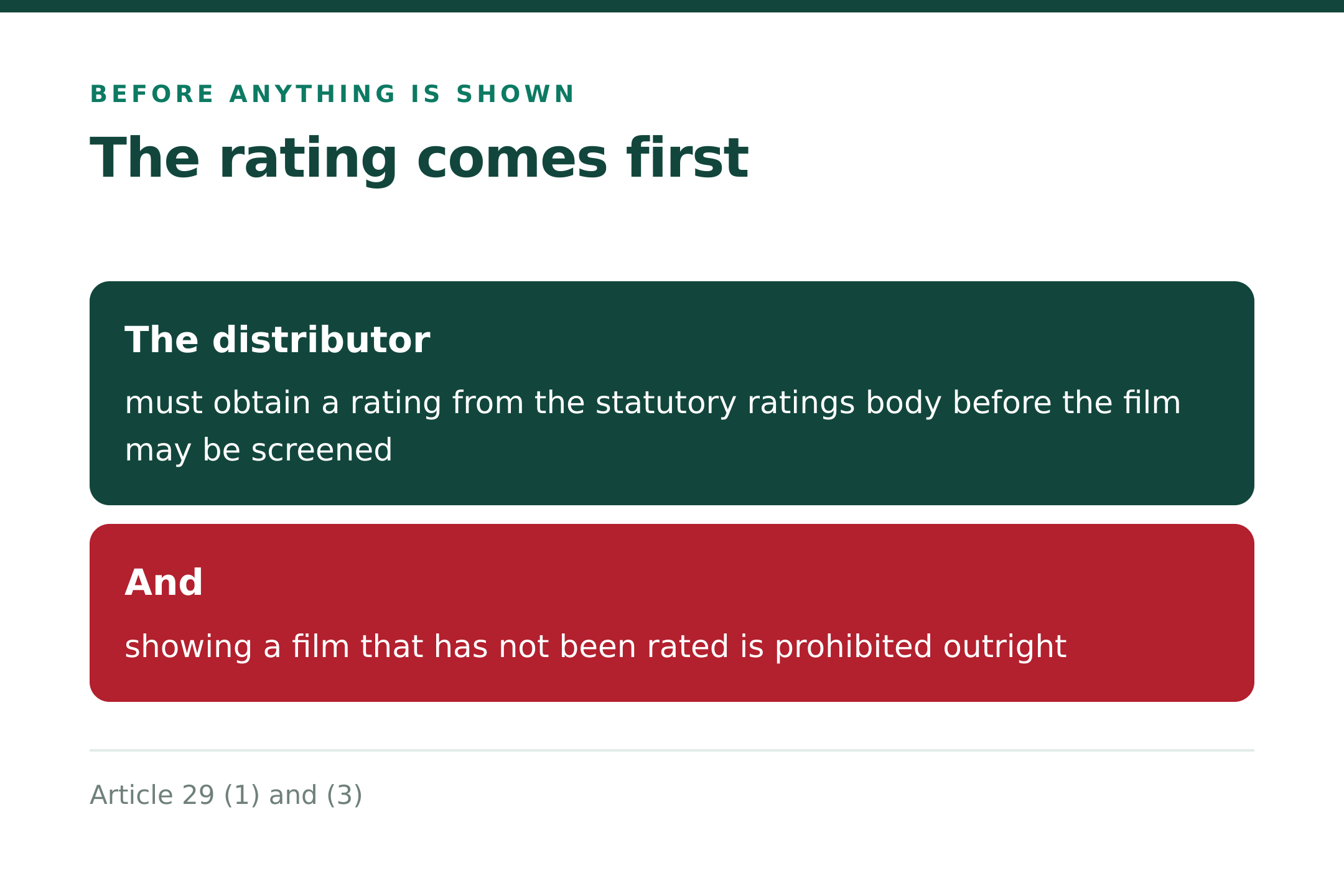 The rating comes before the screening (source: Art. 29(1) and (3))