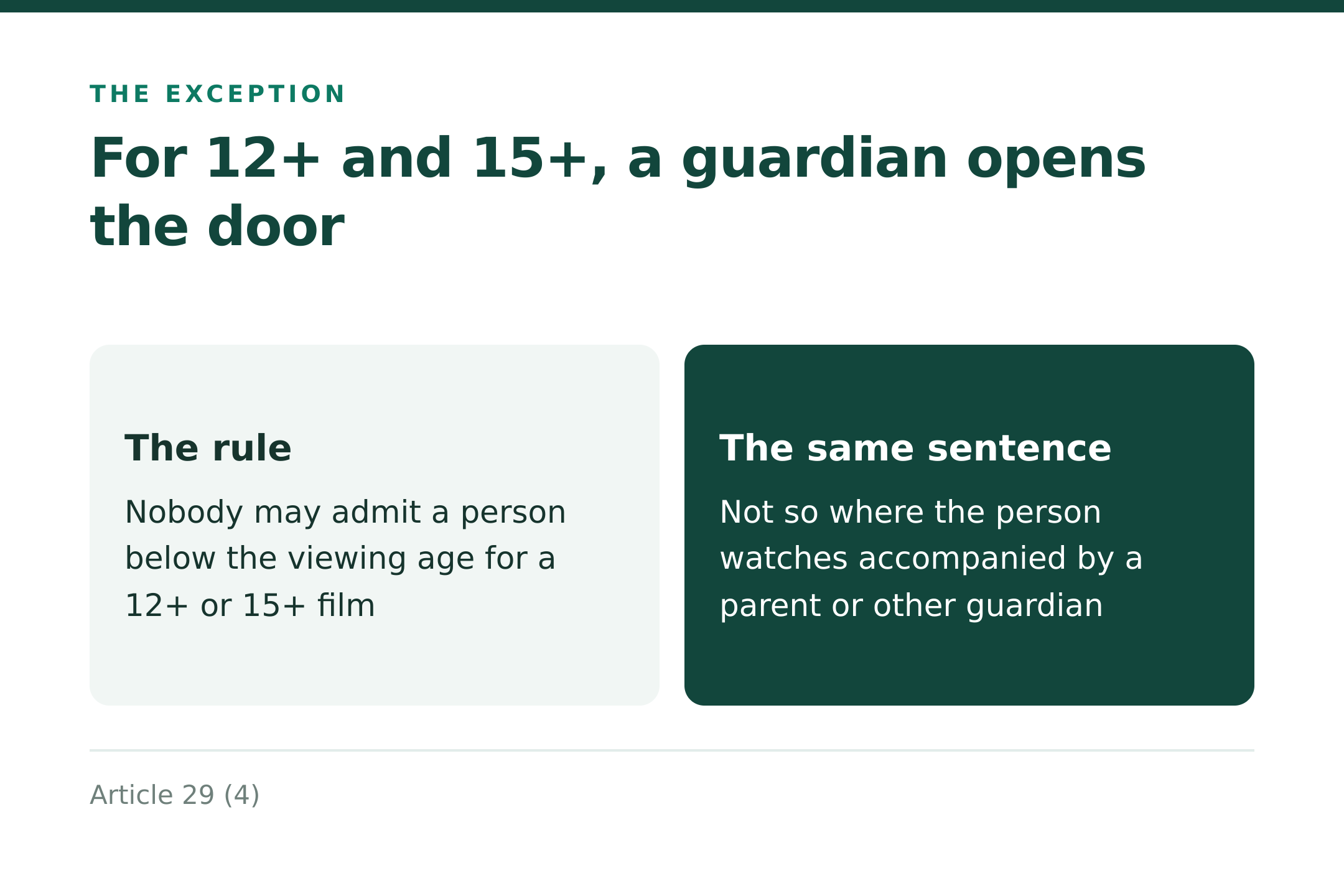 The guardian exception for 12+ and 15+ (source: Art. 29(4))