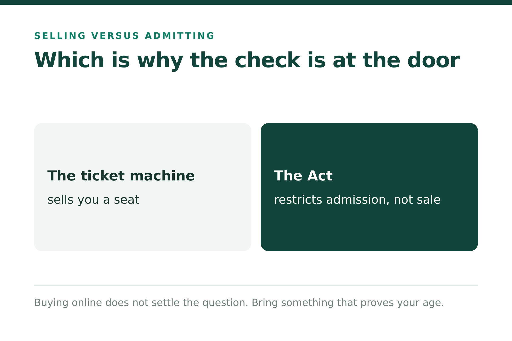 The Act restricts admission, not sale