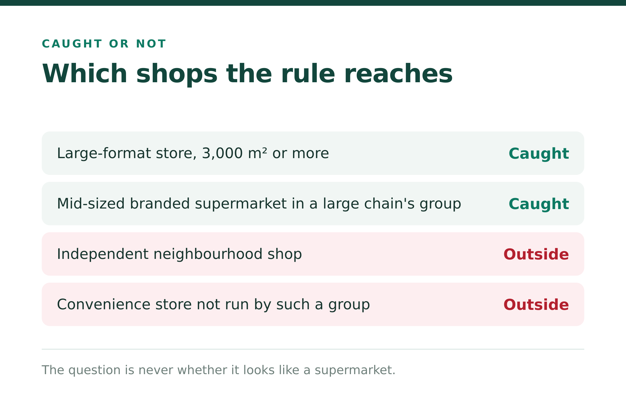 Which shops the rule reaches