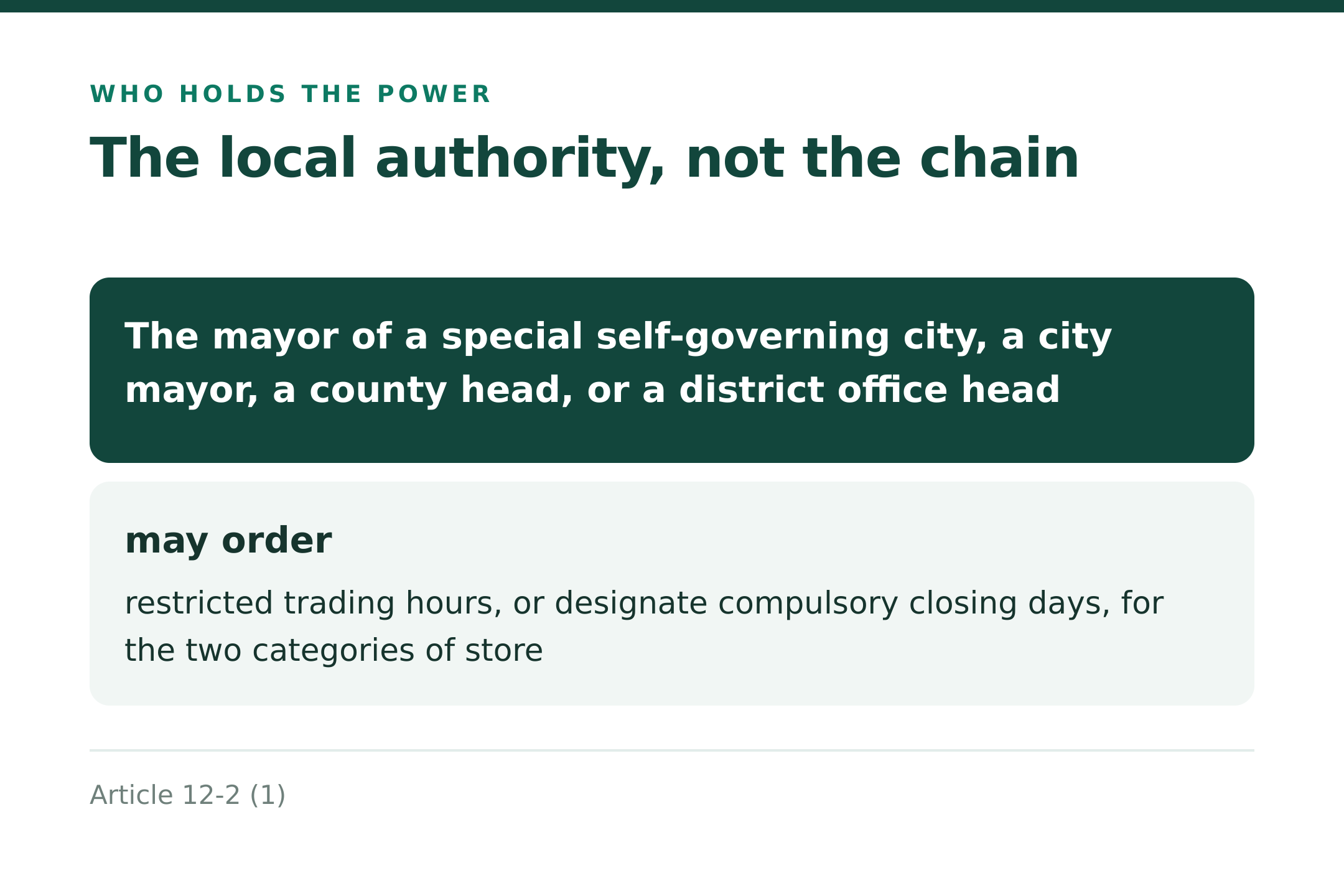 The power sits with the local authority (source: Art. 12-2(1))
