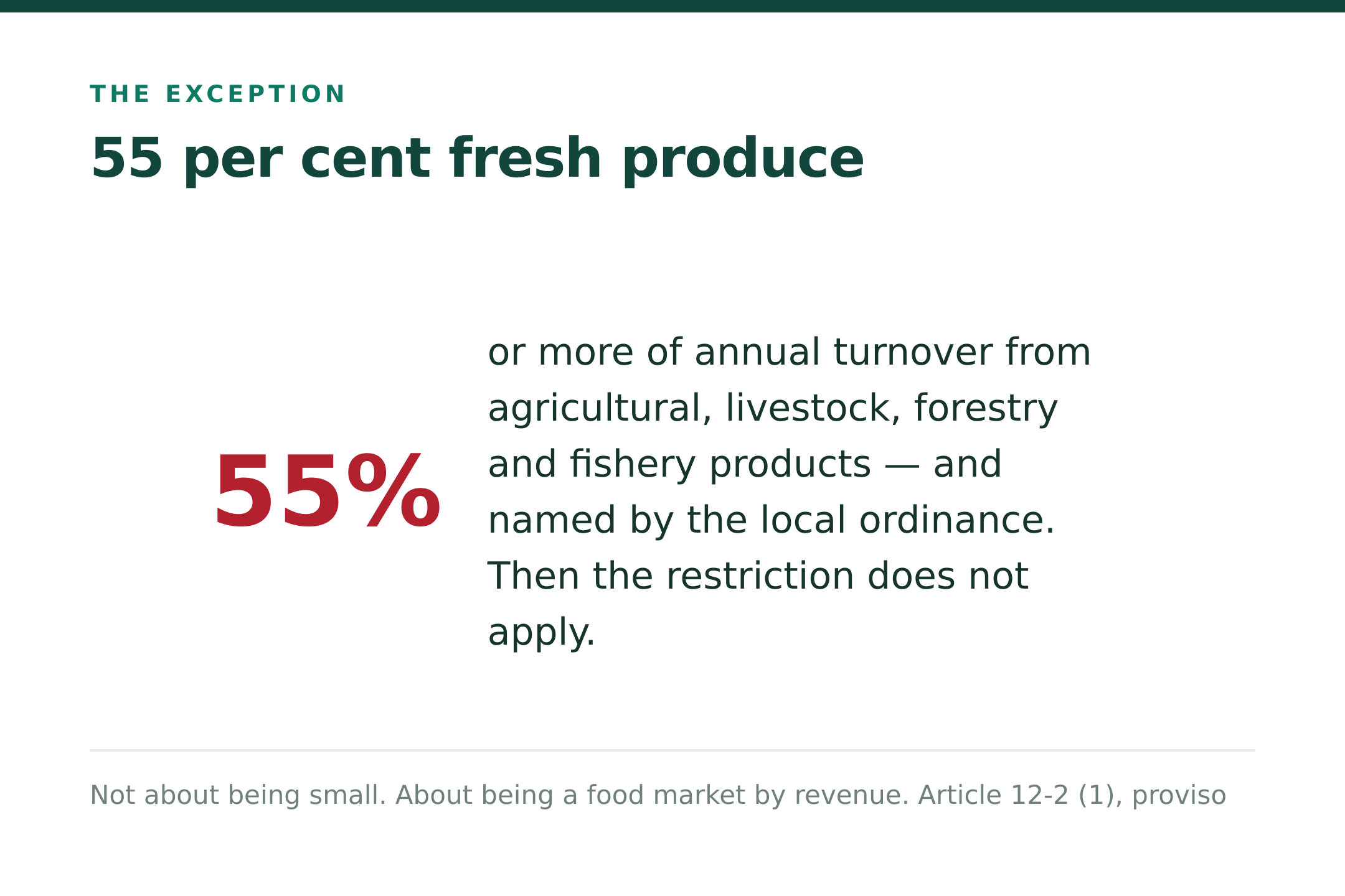 The 55 per cent fresh produce exception (source: Art. 12-2(1), proviso)
