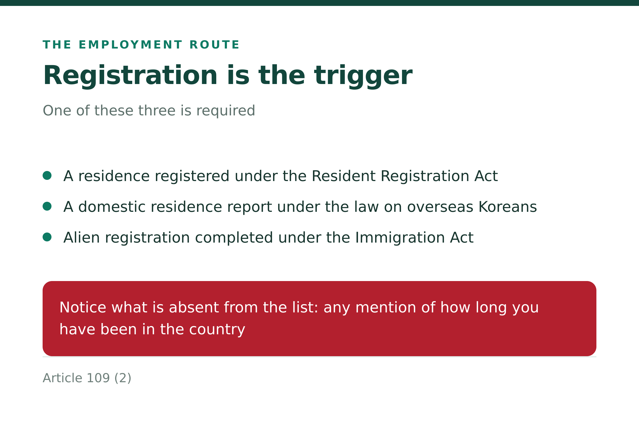 Registration is the trigger on the employment route (source: Art. 109(2))