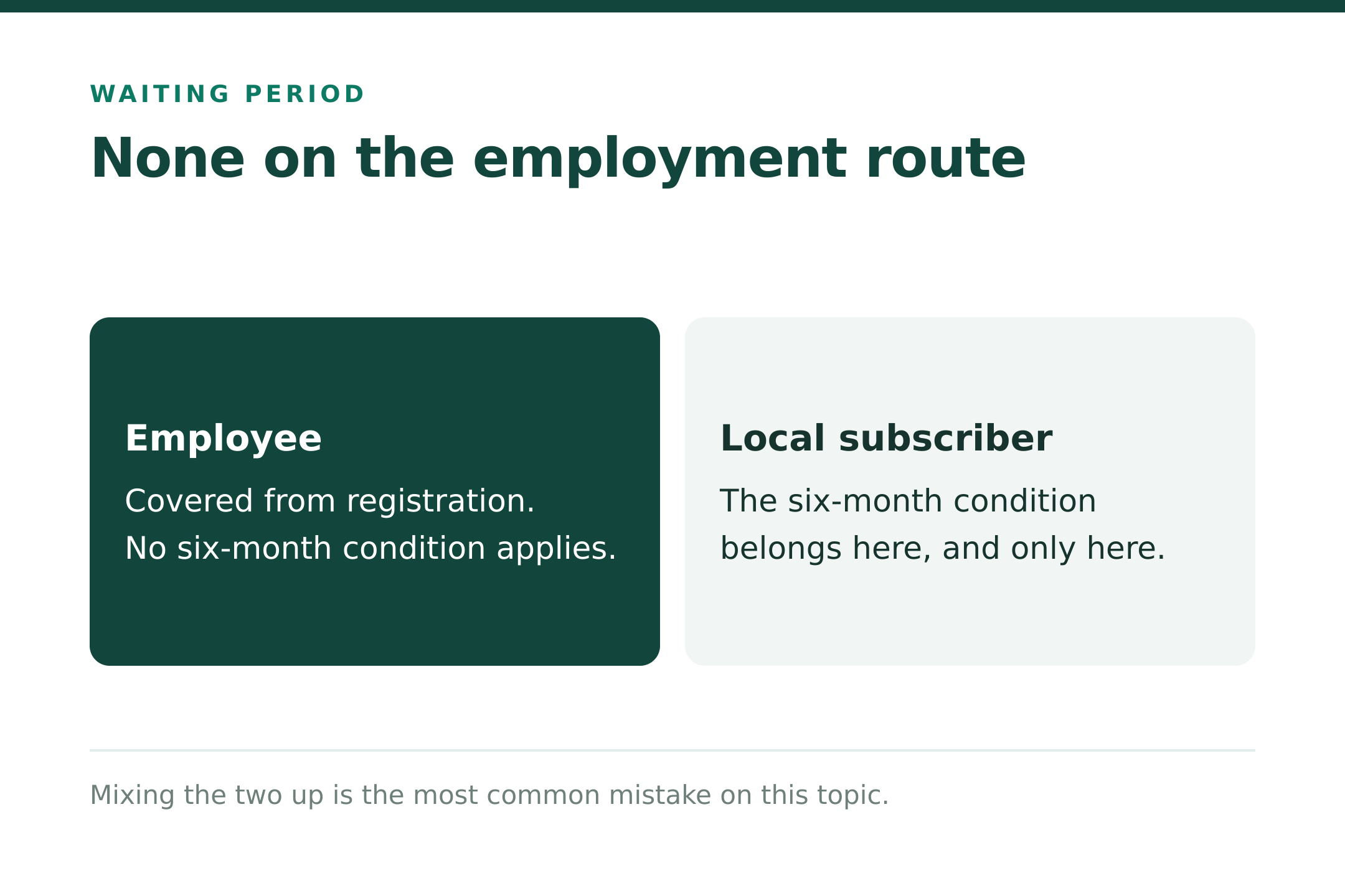 The six-month condition belongs to one route only