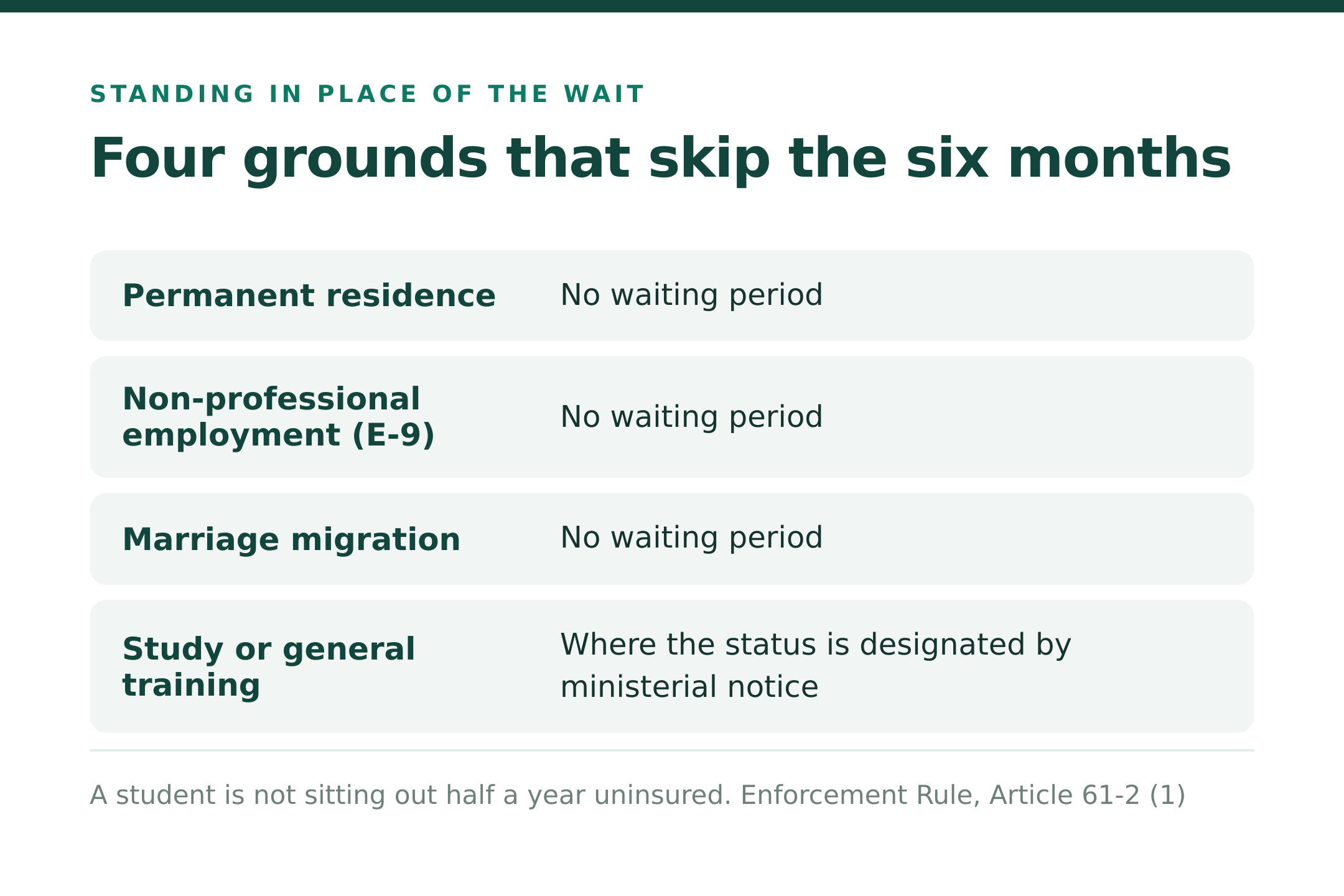 Four grounds that stand in place of the six months (source: Enforcement Rule, Art. 61-2(1))
