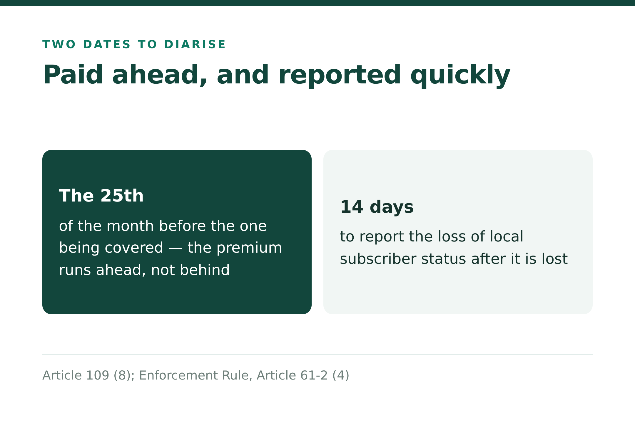 Two dates to diarise (source: Art. 109(8); Enforcement Rule, Art. 61-2(4))