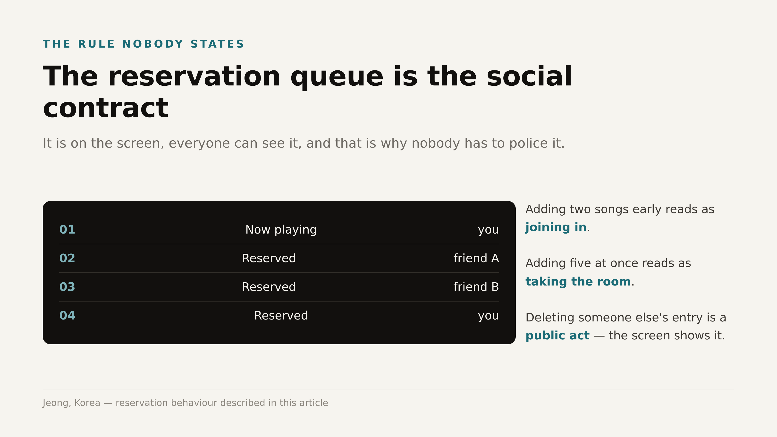 The reservation queue is visible to everyone, which is why nobody has to police it. Jeong, Korea.