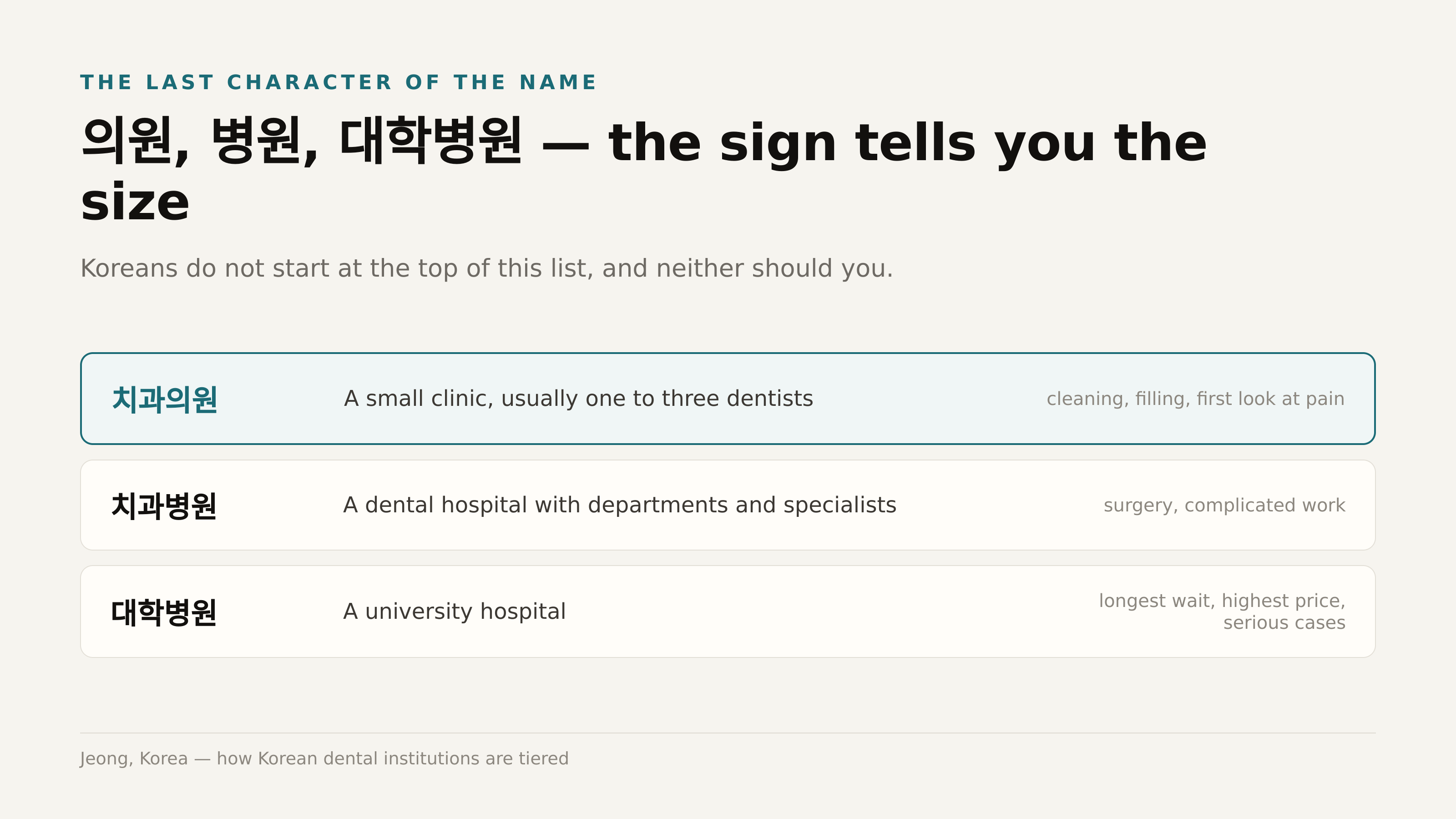 The last character of the name tells you the size of the place. Jeong, Korea.