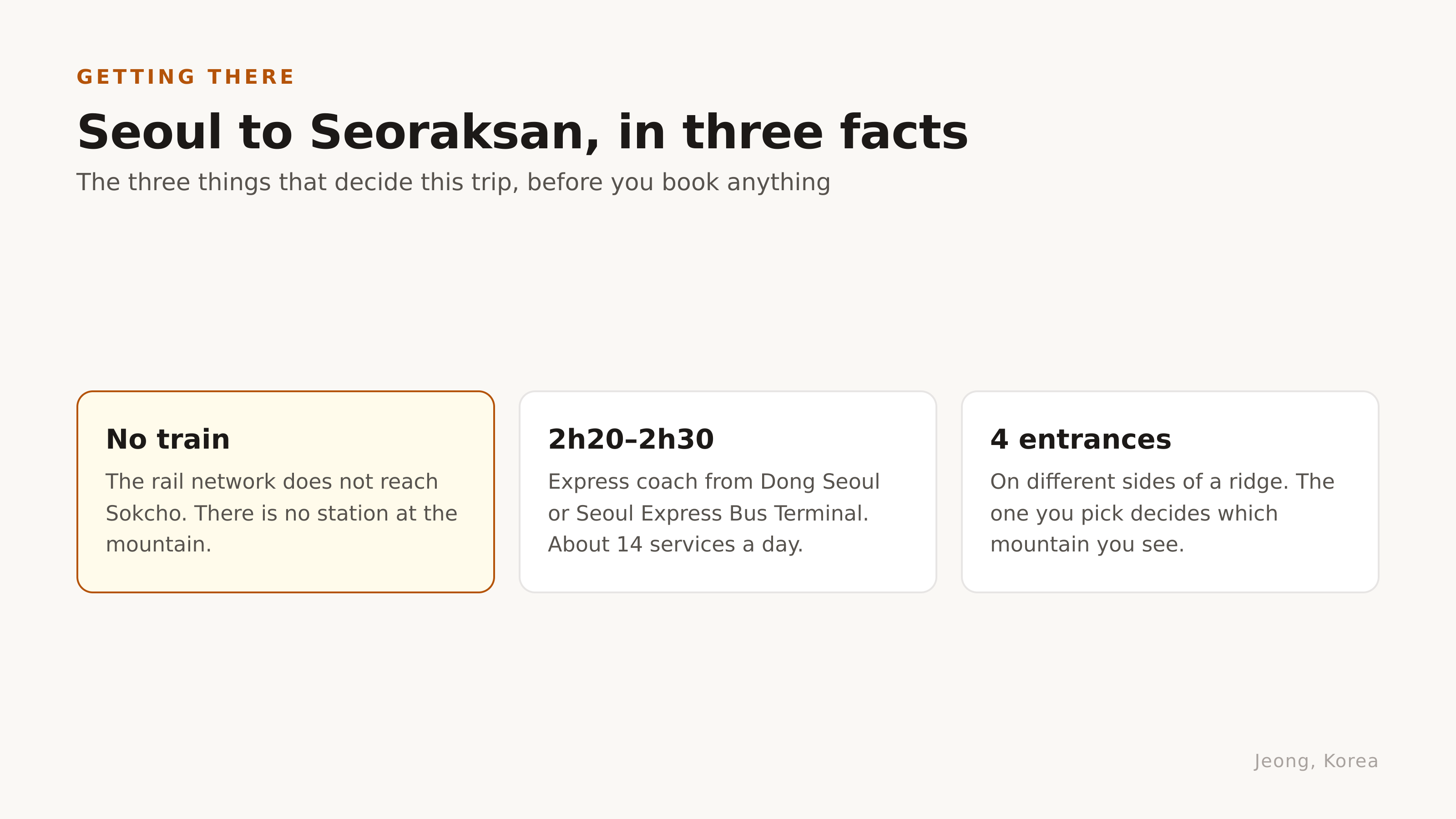Seoul to Seoraksan in three facts. Diagram: Jeong, Korea