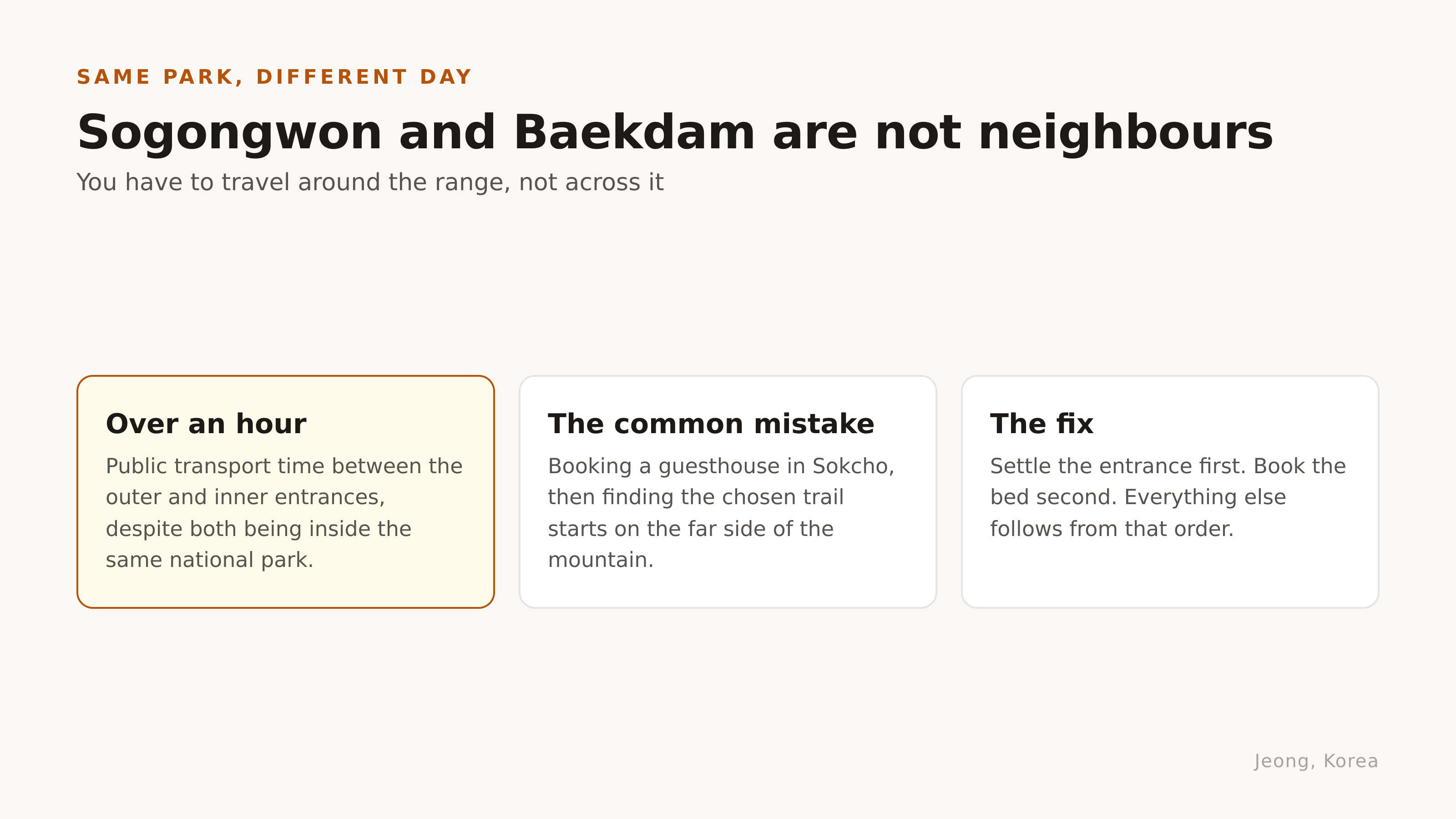 Sogongwon and Baekdam are not neighbours. Diagram: Jeong, Korea