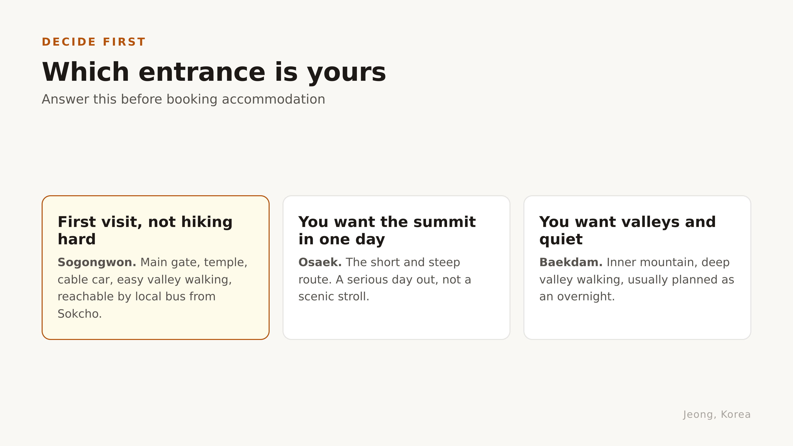 Which entrance is yours. Diagram: Jeong, Korea