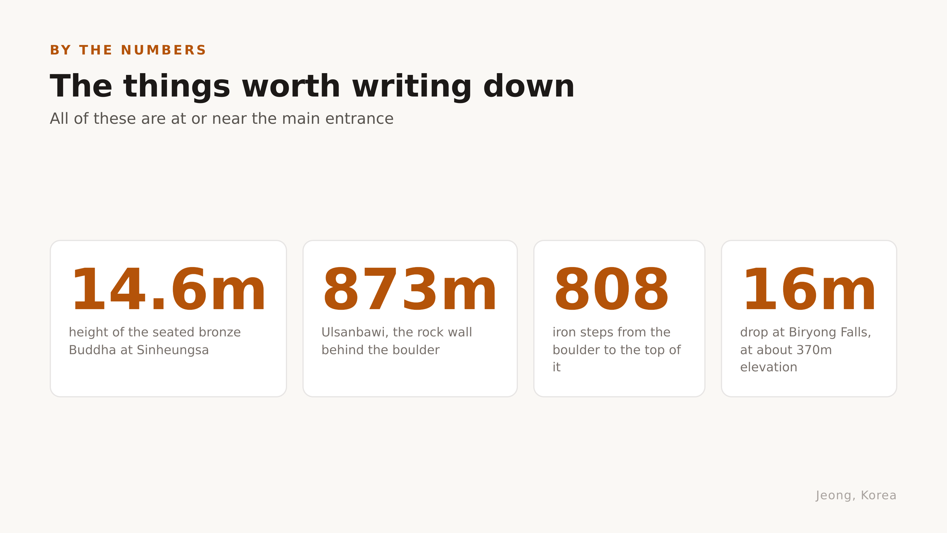 The numbers worth writing down. Diagram: Jeong, Korea