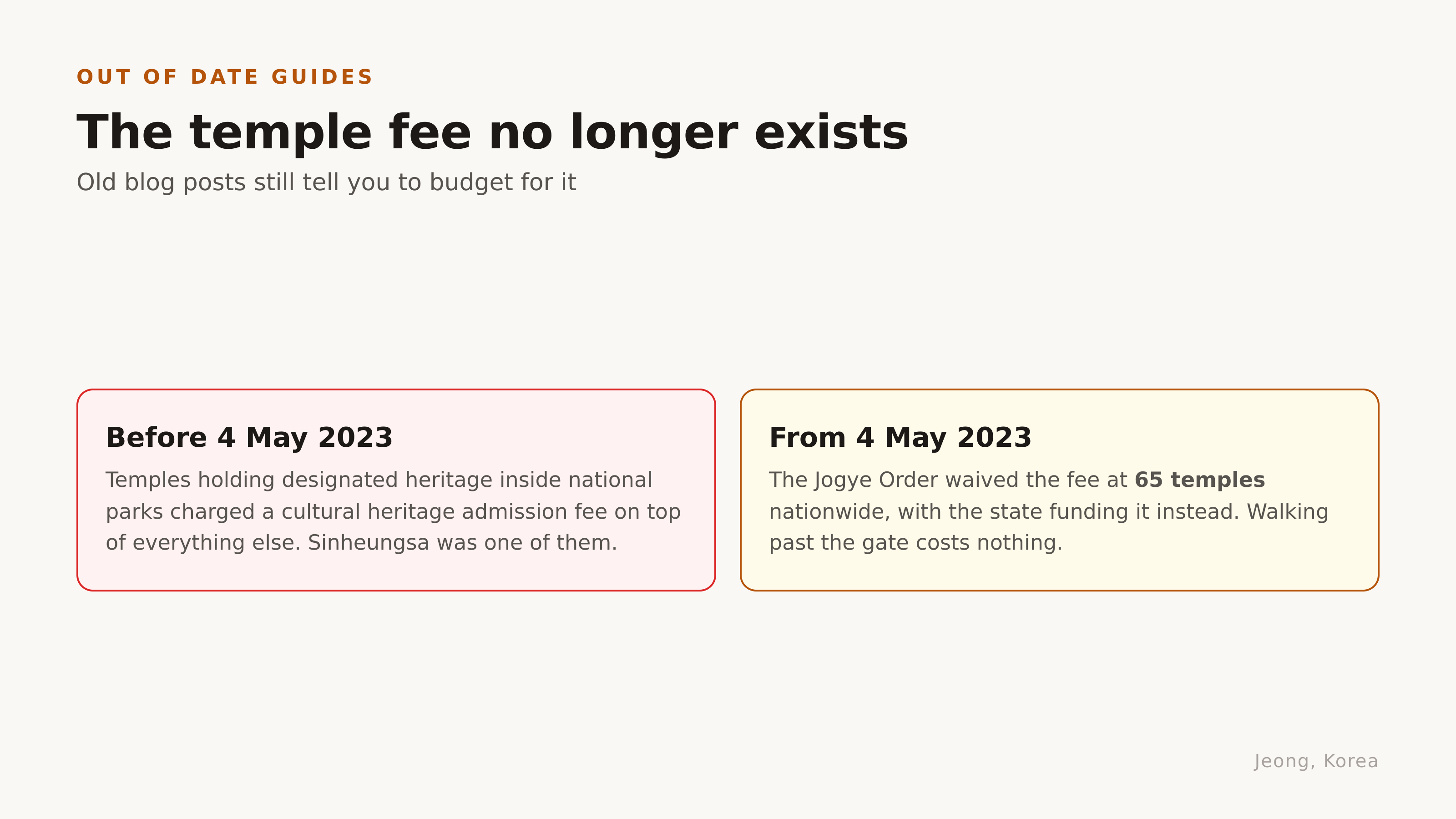 The temple fee ended on 4 May 2023. Source: Jogye Order of Korean Buddhism
