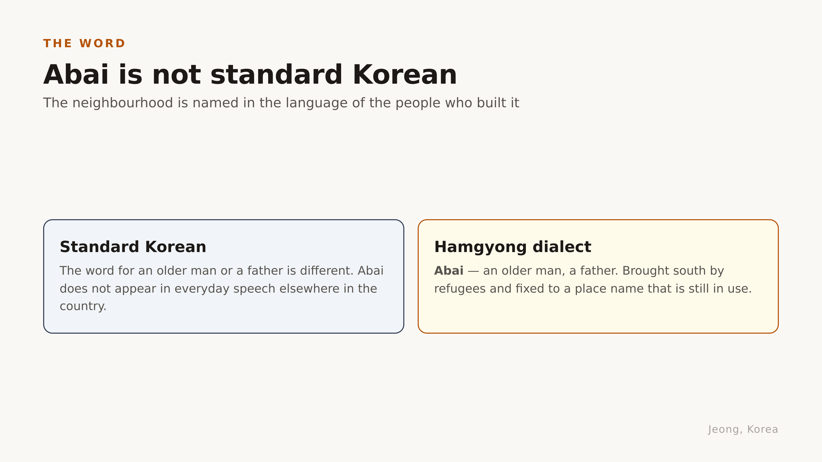 Abai is Hamgyong dialect, not standard Korean. Diagram: Jeong, Korea