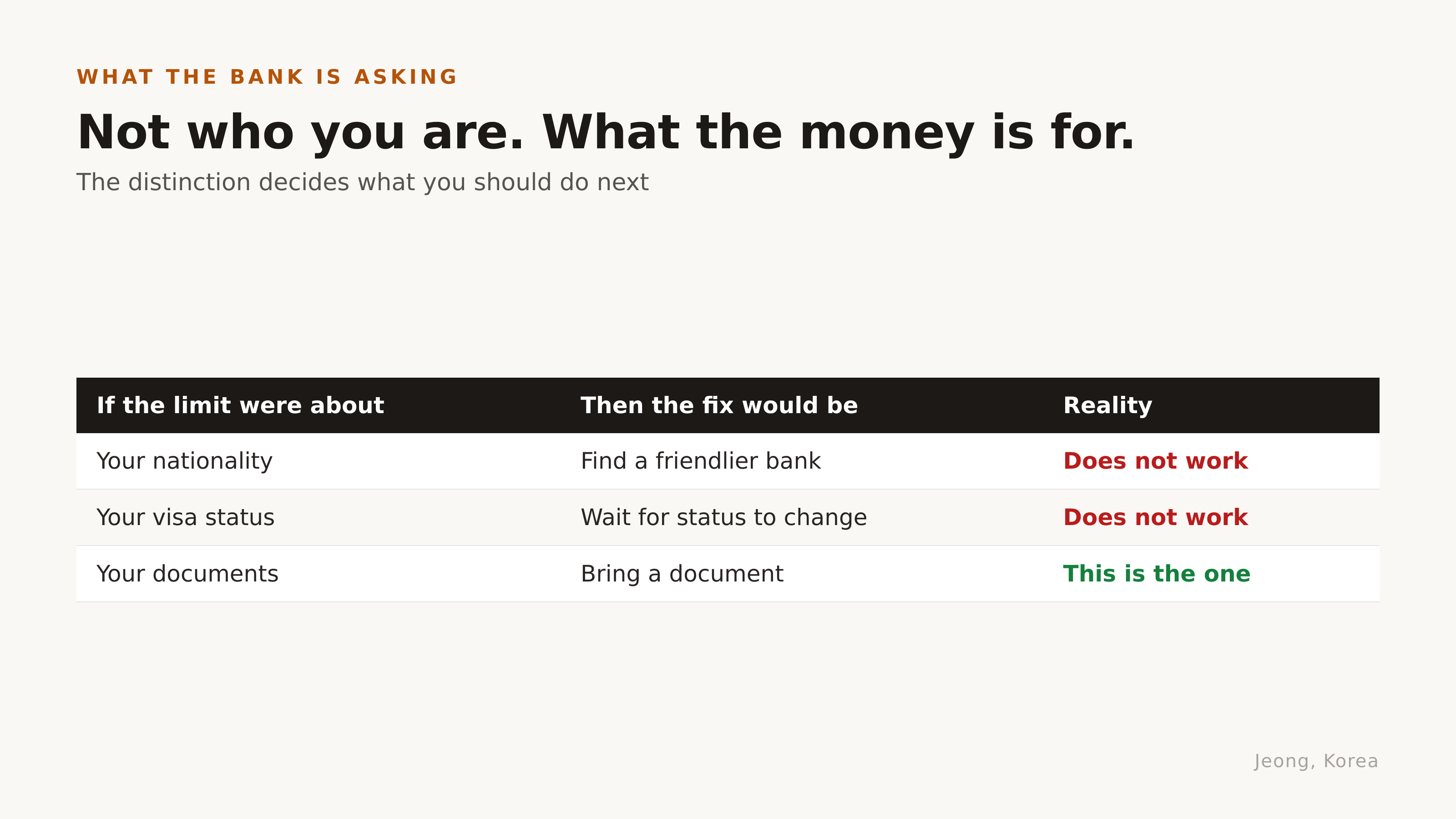 Not who you are. What the money is for. Diagram: Jeong, Korea