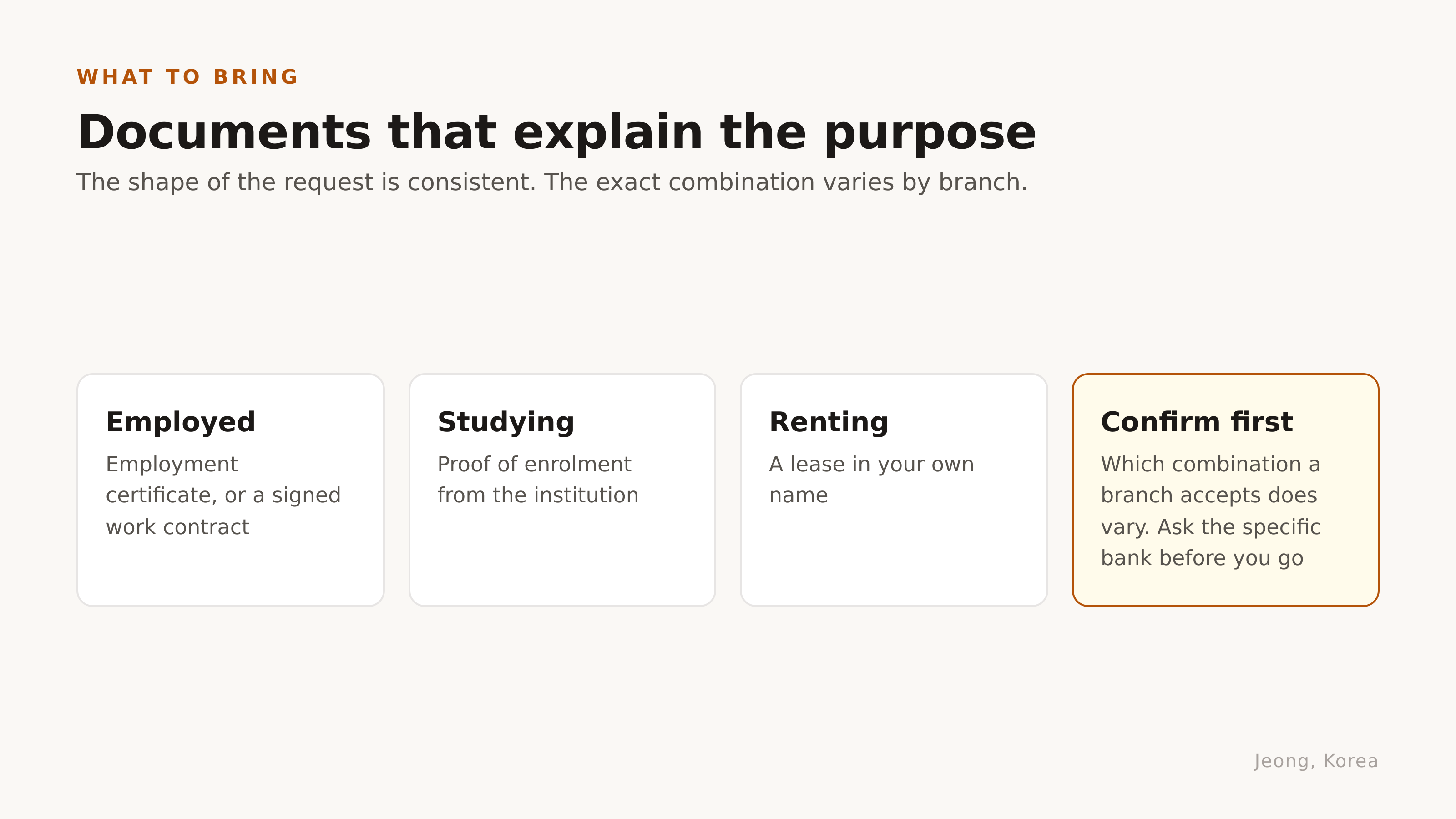 Documents that explain the purpose. Diagram: Jeong, Korea