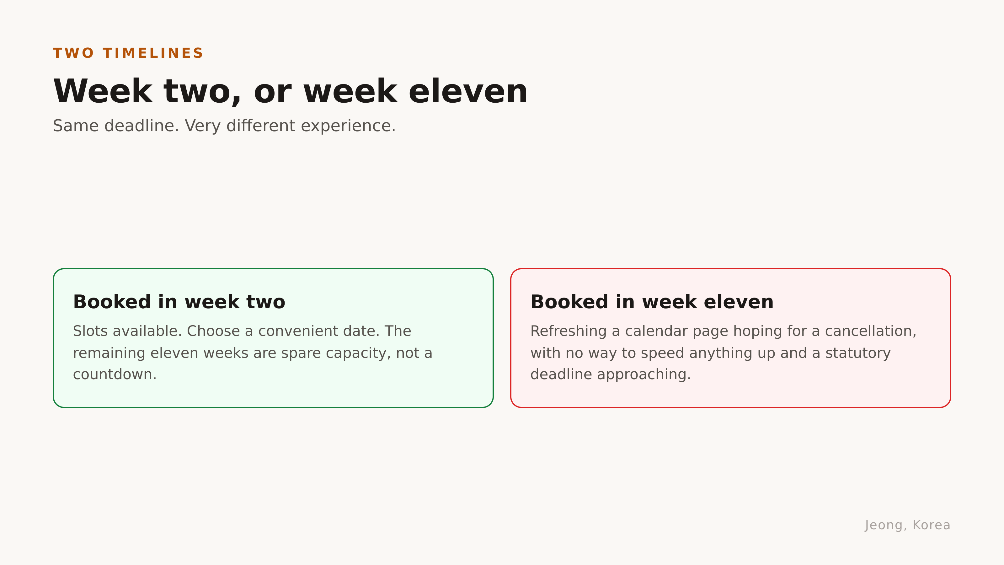 Week two, or week eleven. Diagram: Jeong, Korea