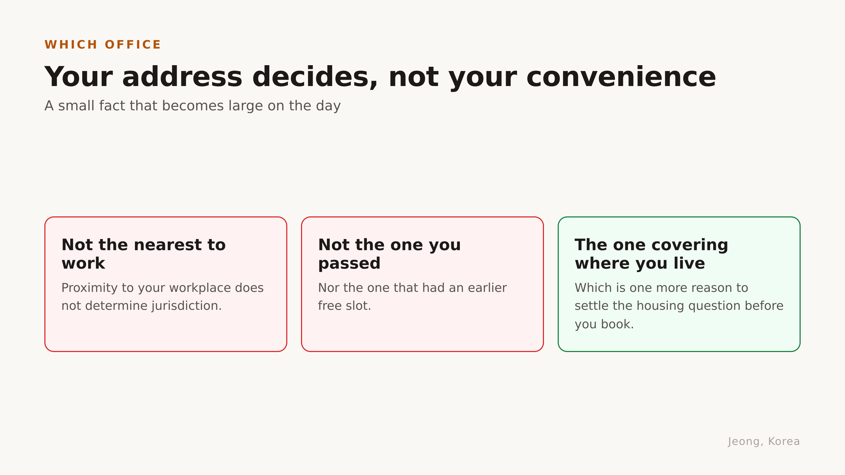Your address decides which office. Diagram: Jeong, Korea