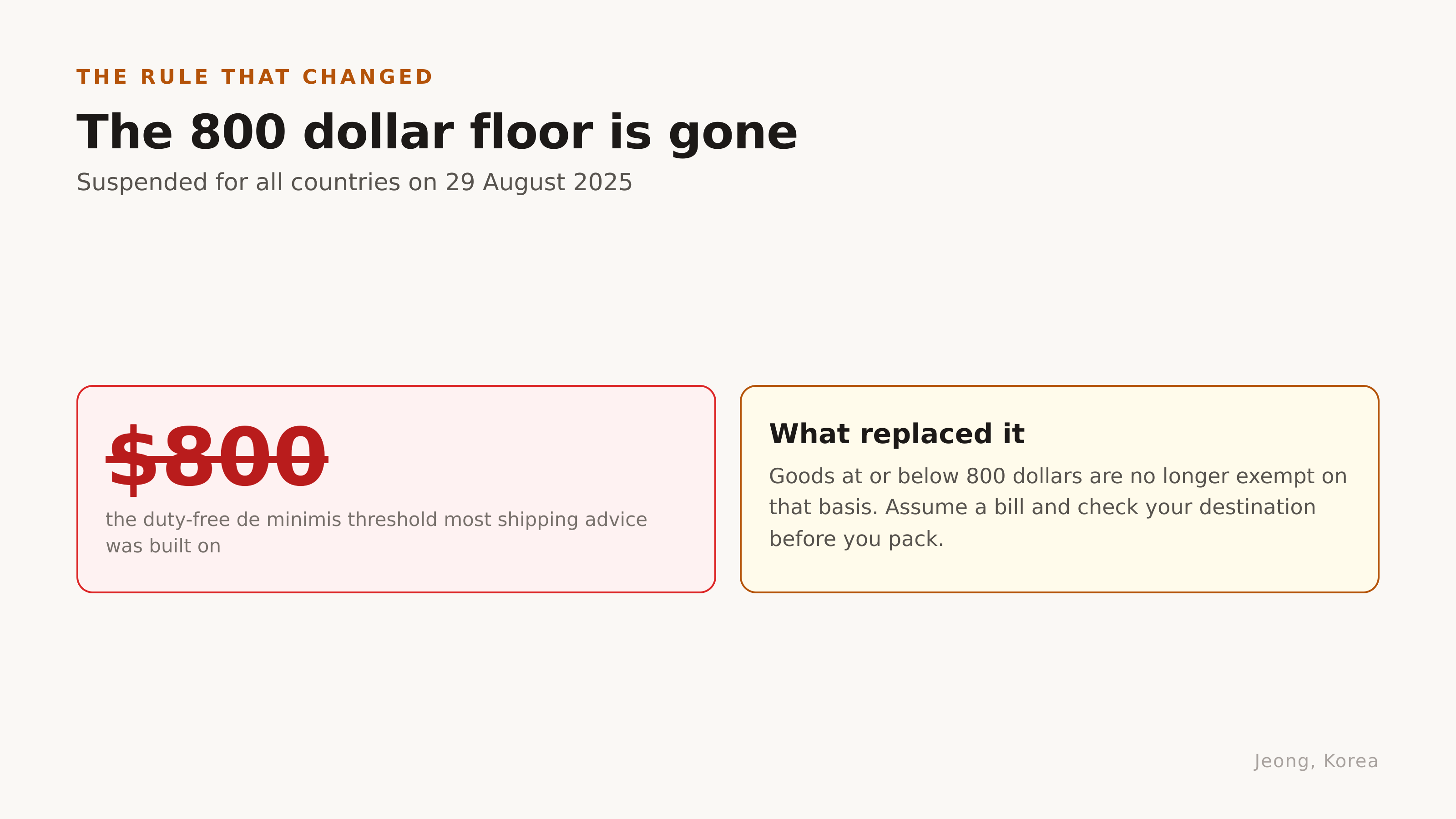 The 800 dollar floor is gone. Source: Executive Order 14324