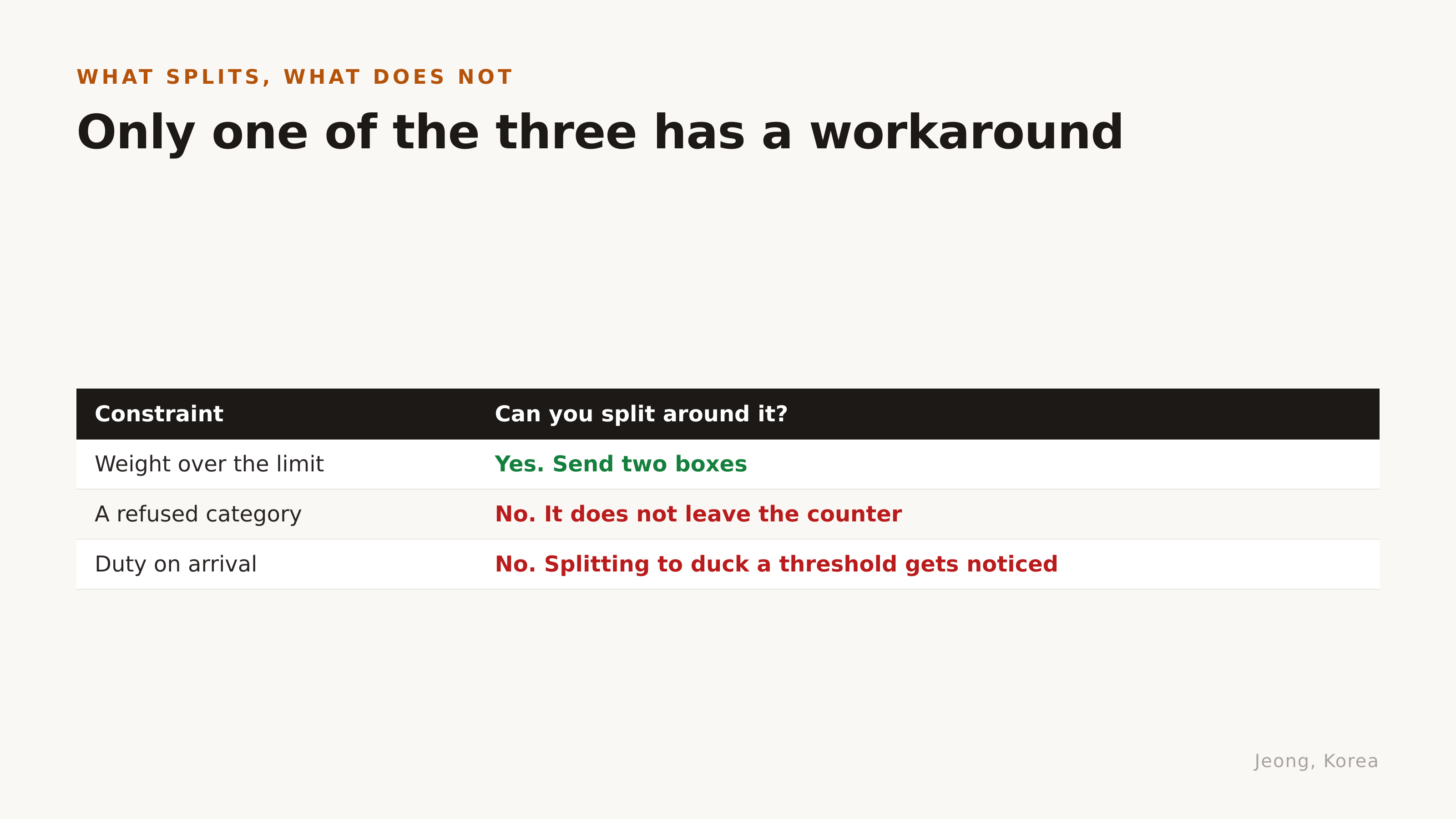 Only one of the three has a workaround. Diagram: Jeong, Korea