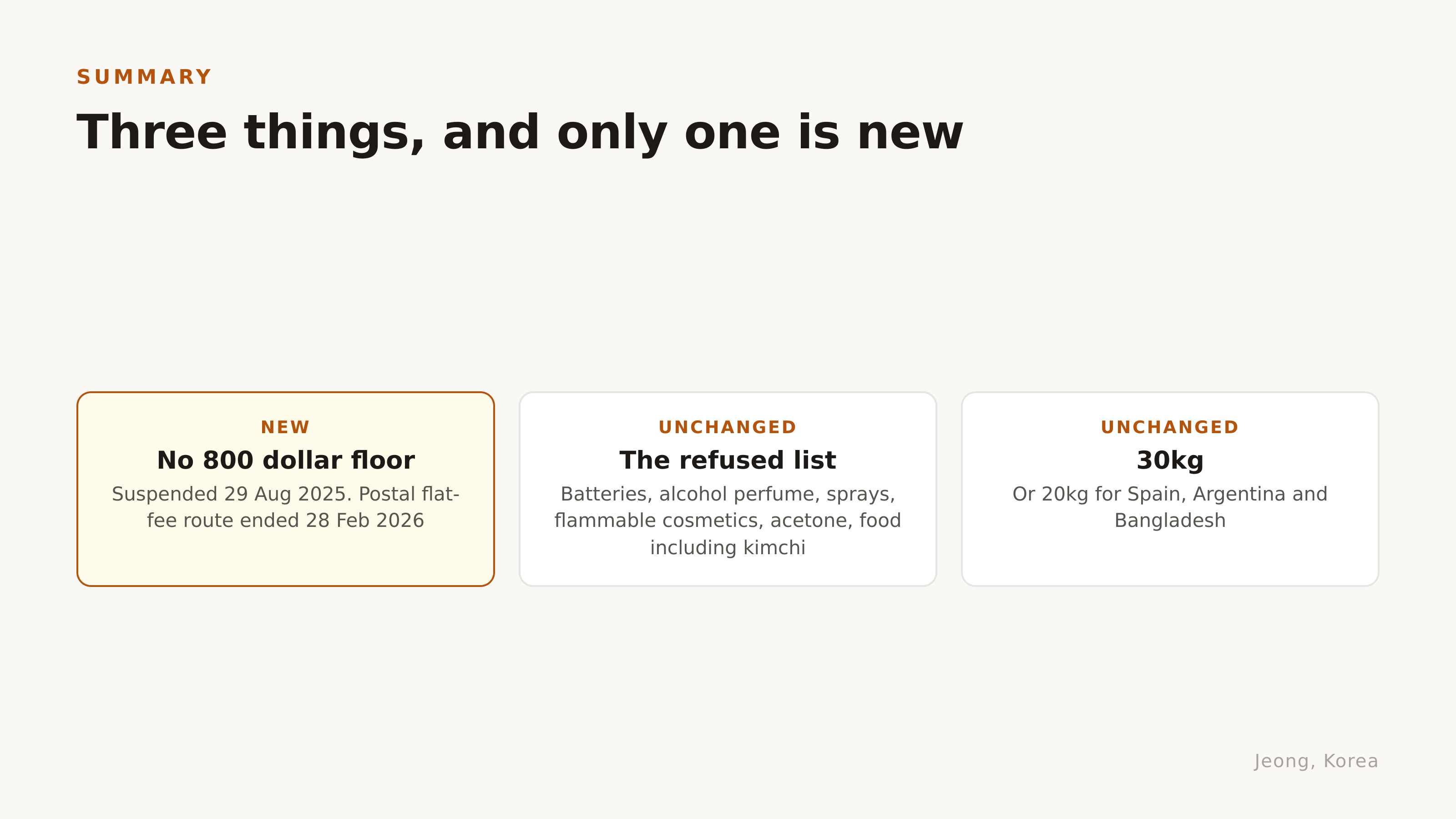 Three things, and only one is new. Diagram: Jeong, Korea