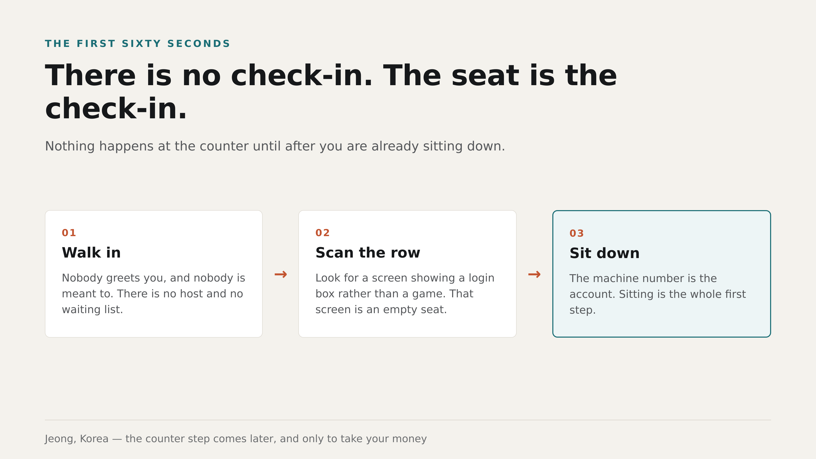 There is no check-in step. Sitting down is the check-in. Jeong, Korea.