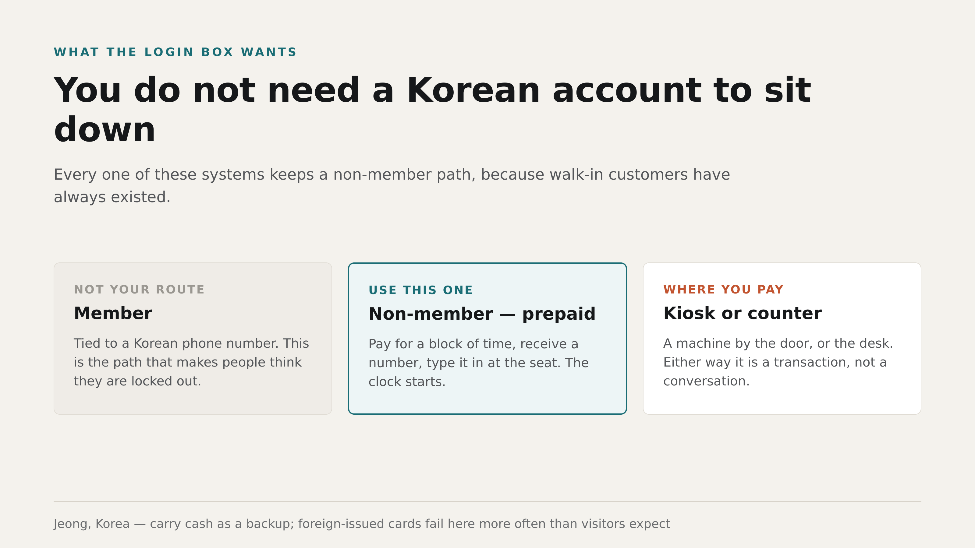 The non-member route is prepaid, and it asks nothing Korean of you. Jeong, Korea.