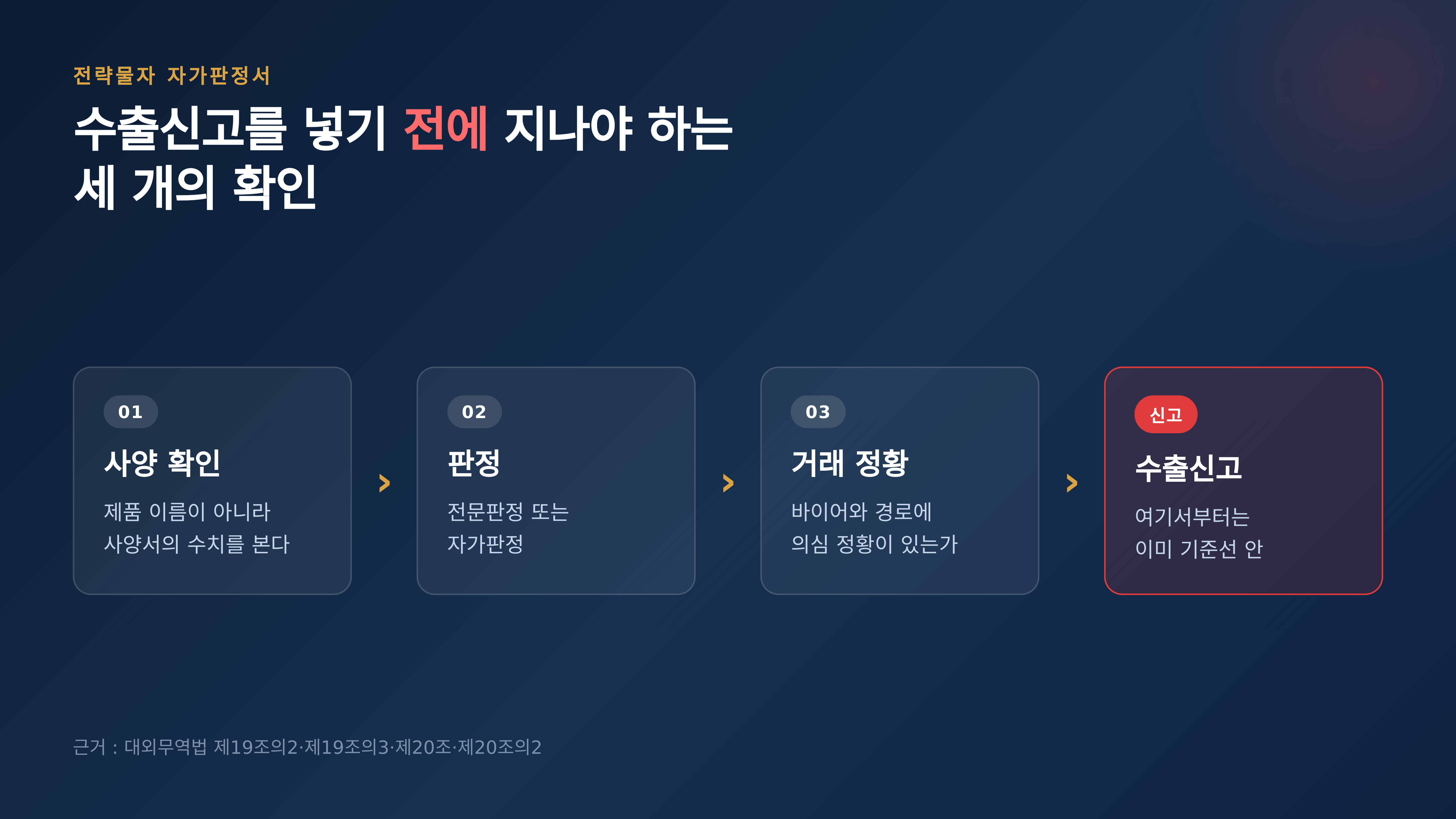 수출신고를 넣기 전에 지나야 하는 세 개의 확인 · 근거 : 대외무역법 제19조의2·제19조의3·제20조·제20조의2
