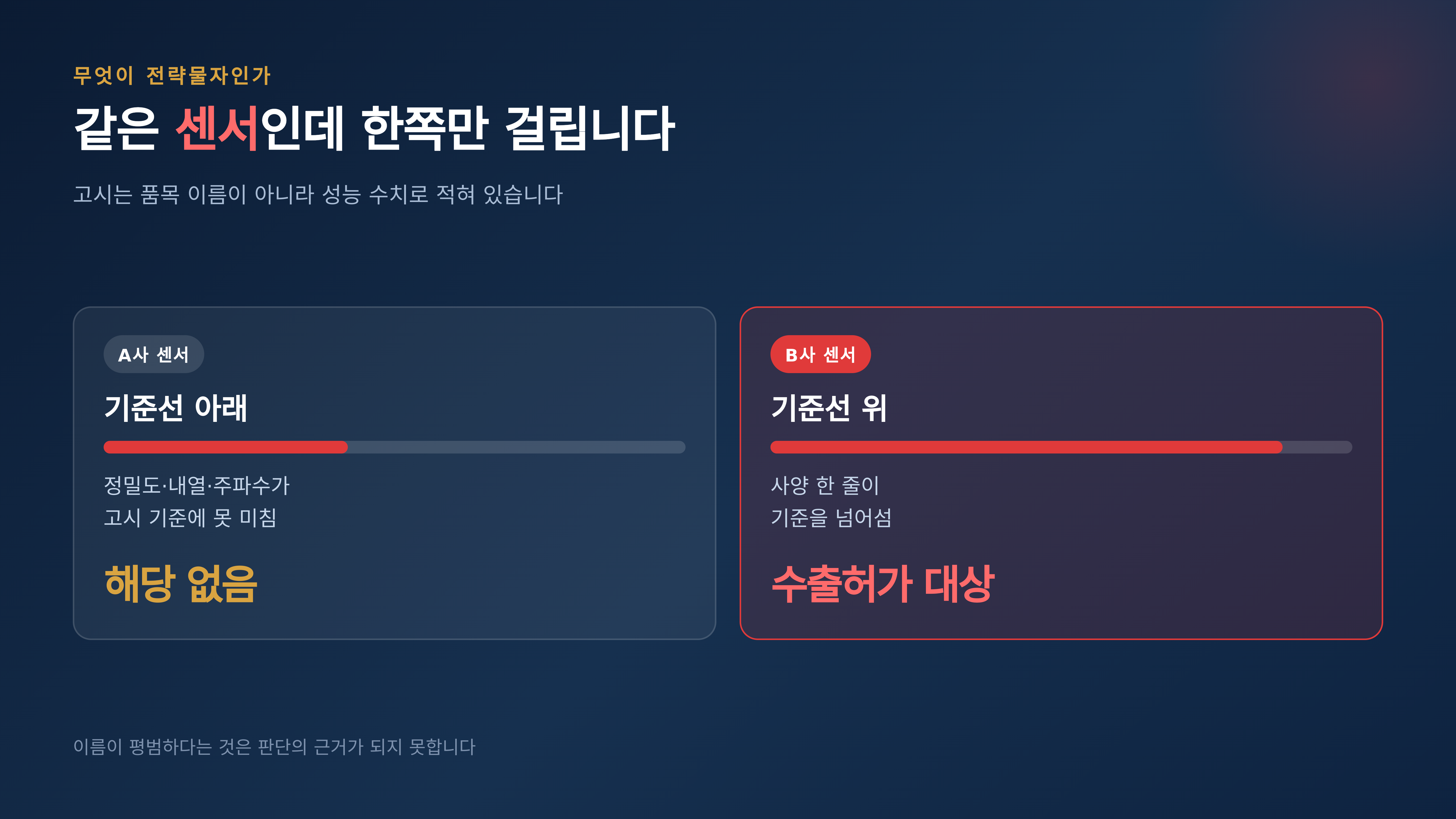 같은 센서라도 사양이 고시 기준을 넘으면 수출허가 대상이 된다