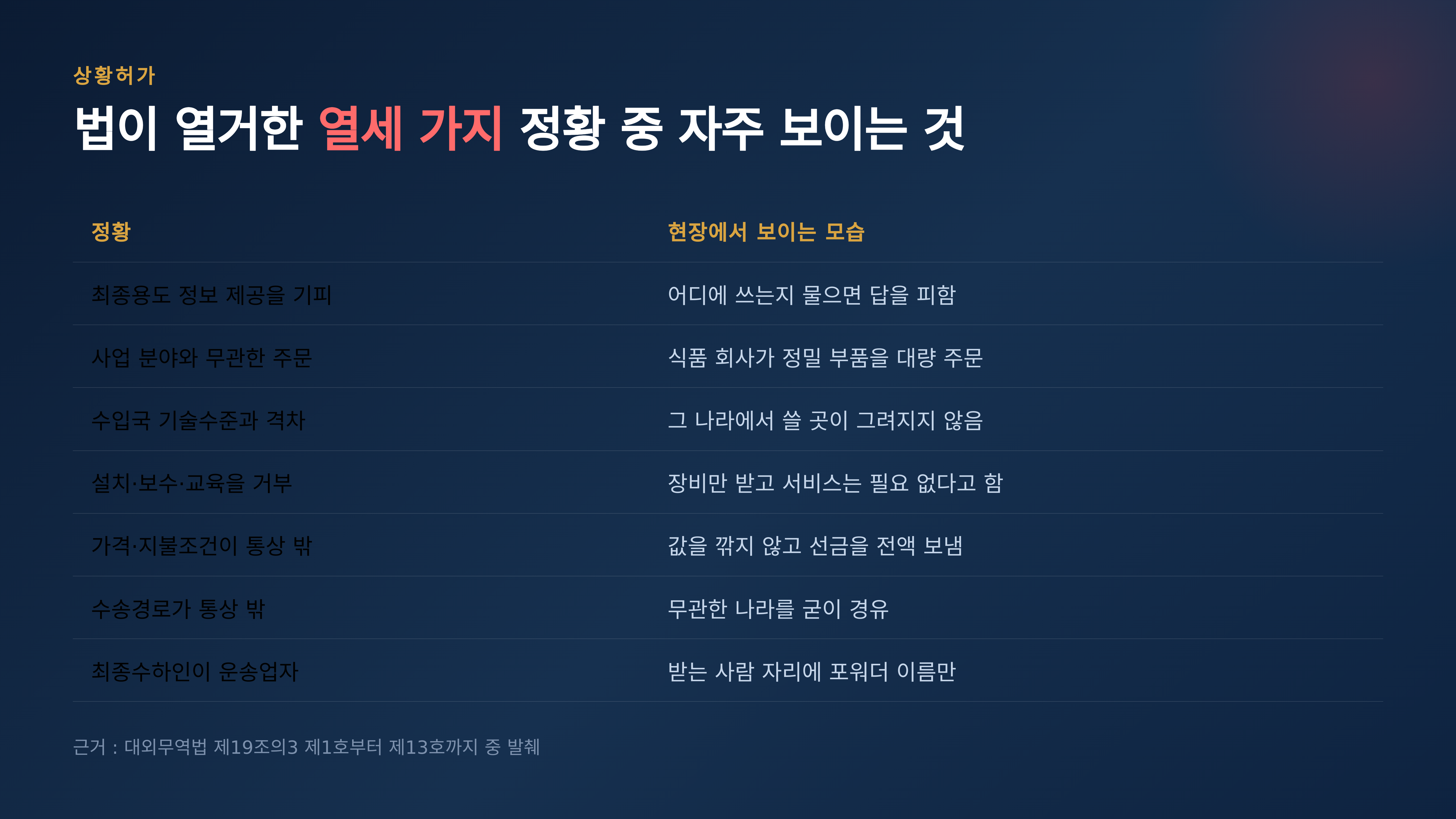 상황허가가 켜지는 정황 · 근거 : 대외무역법 제19조의3 제1호부터 제13호까지 중 발췌