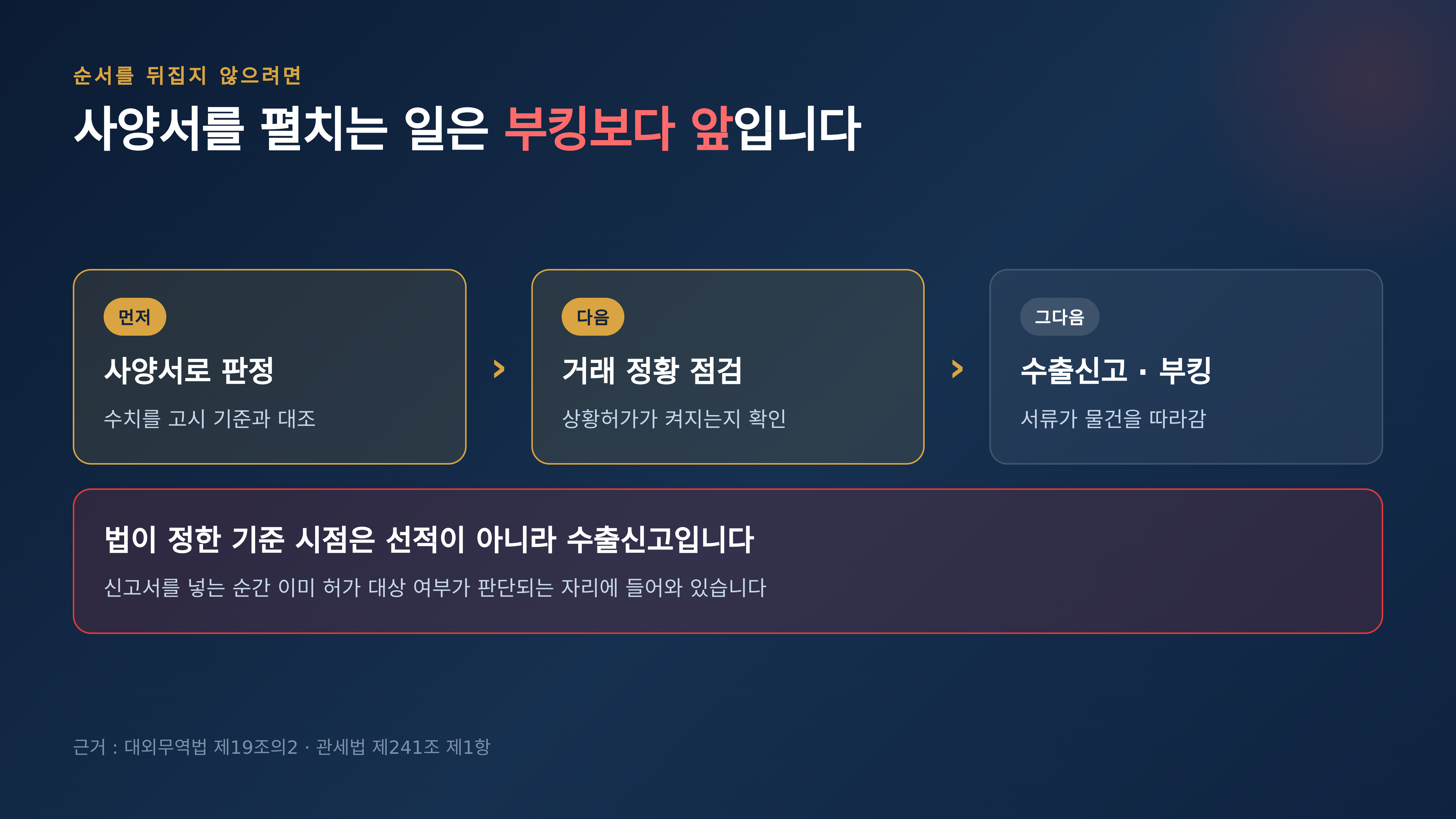 판정은 부킹보다 앞에 둔다 · 근거 : 대외무역법 제19조의2 · 관세법 제241조 제1항