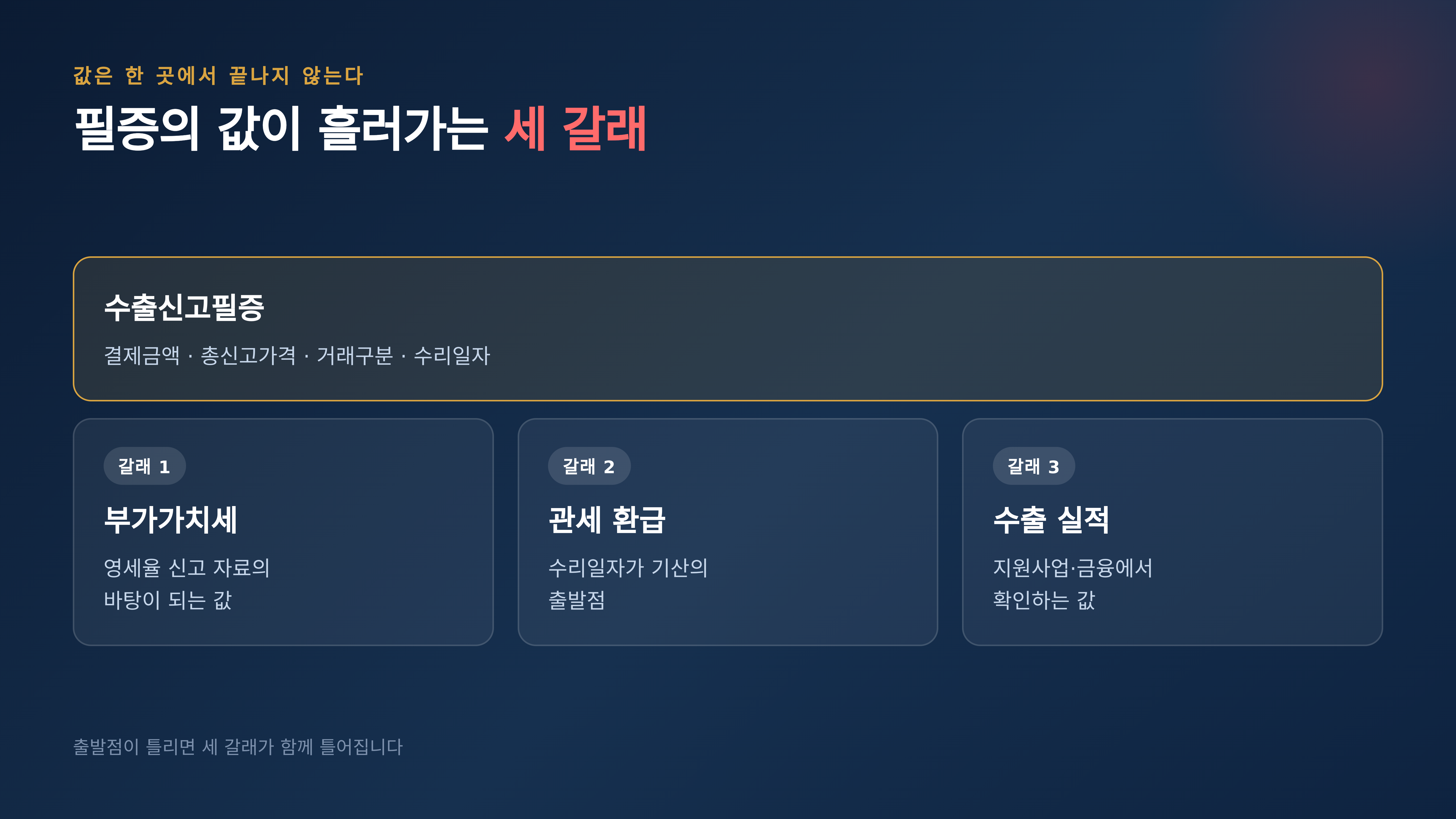 필증의 값이 부가가치세·관세 환급·수출 실적 세 갈래로 흘러간다