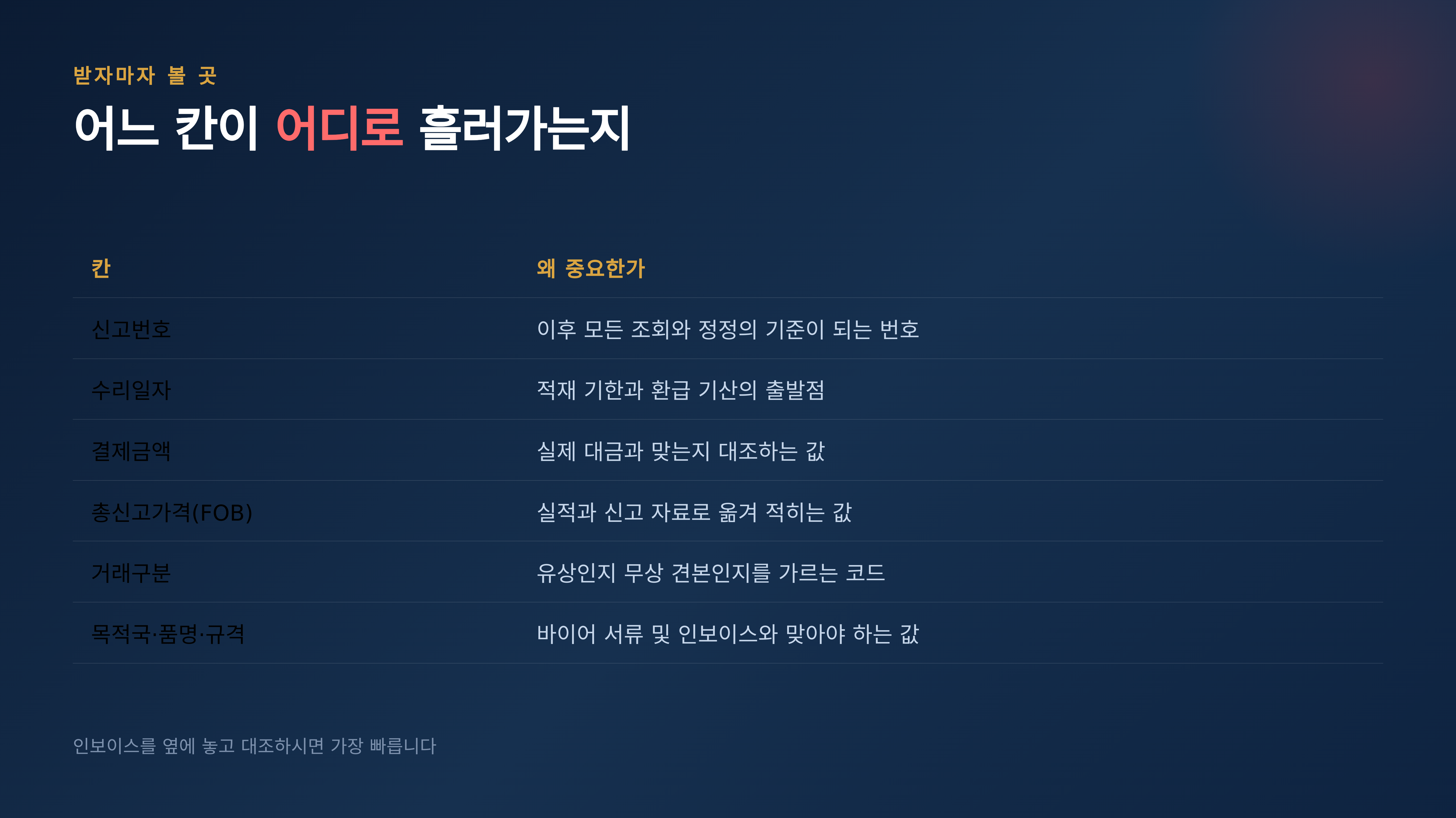 받자마자 확인할 칸과 그 칸이 쓰이는 자리