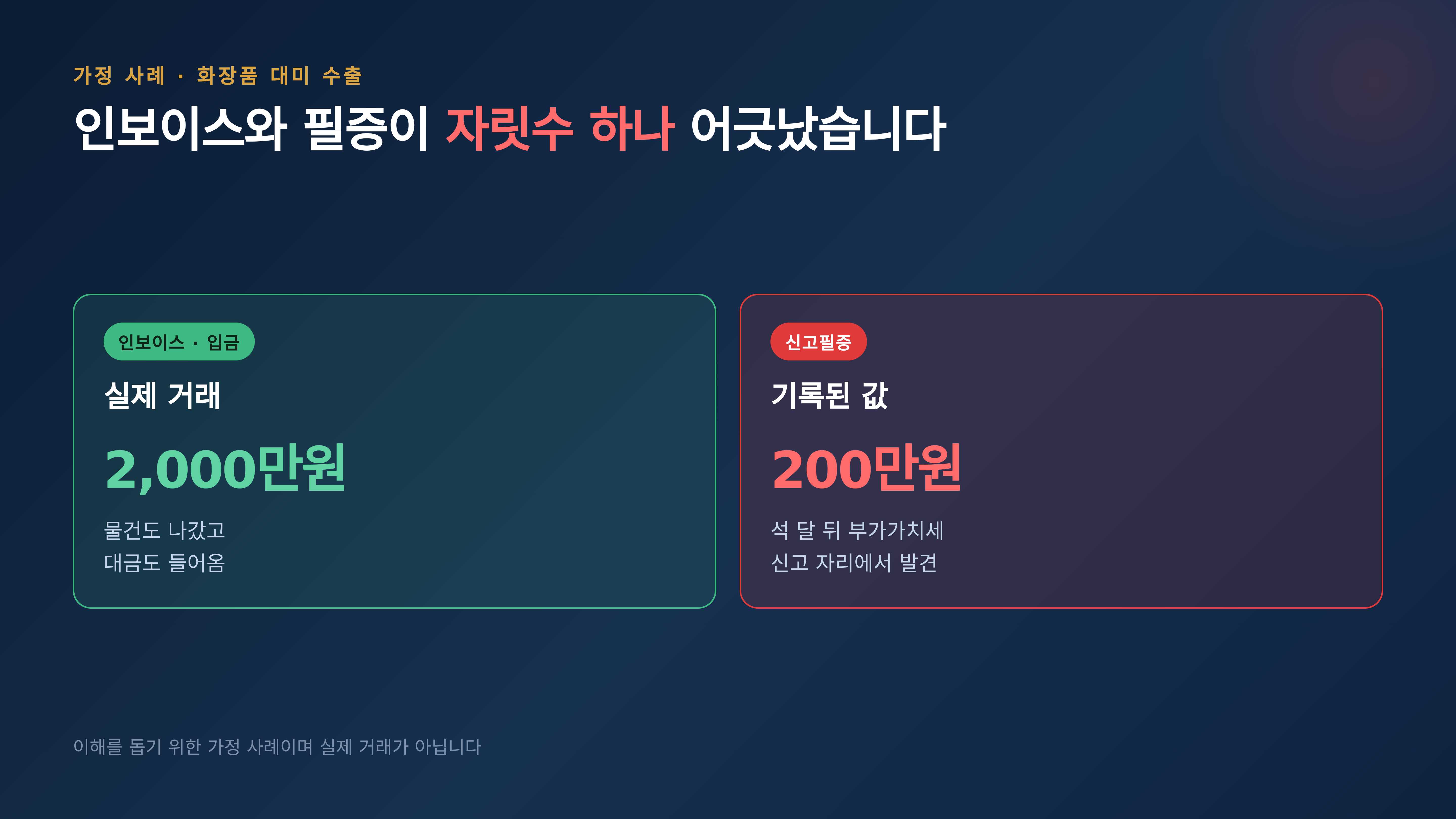 가정 사례 · 인보이스 2,000만원과 필증 200만원이 어긋난 경우
