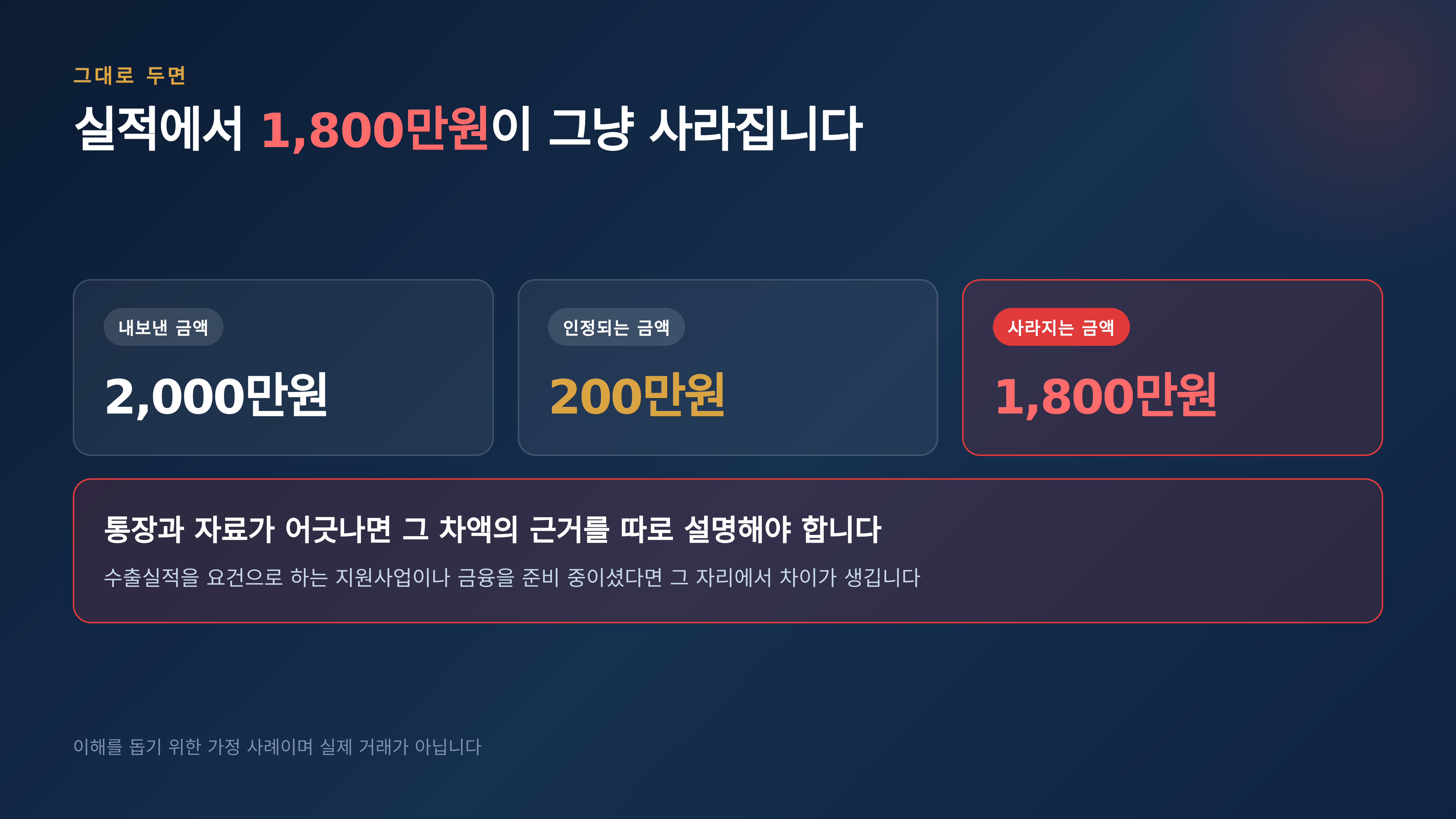 그대로 두면 실적에서 1,800만원이 사라진다