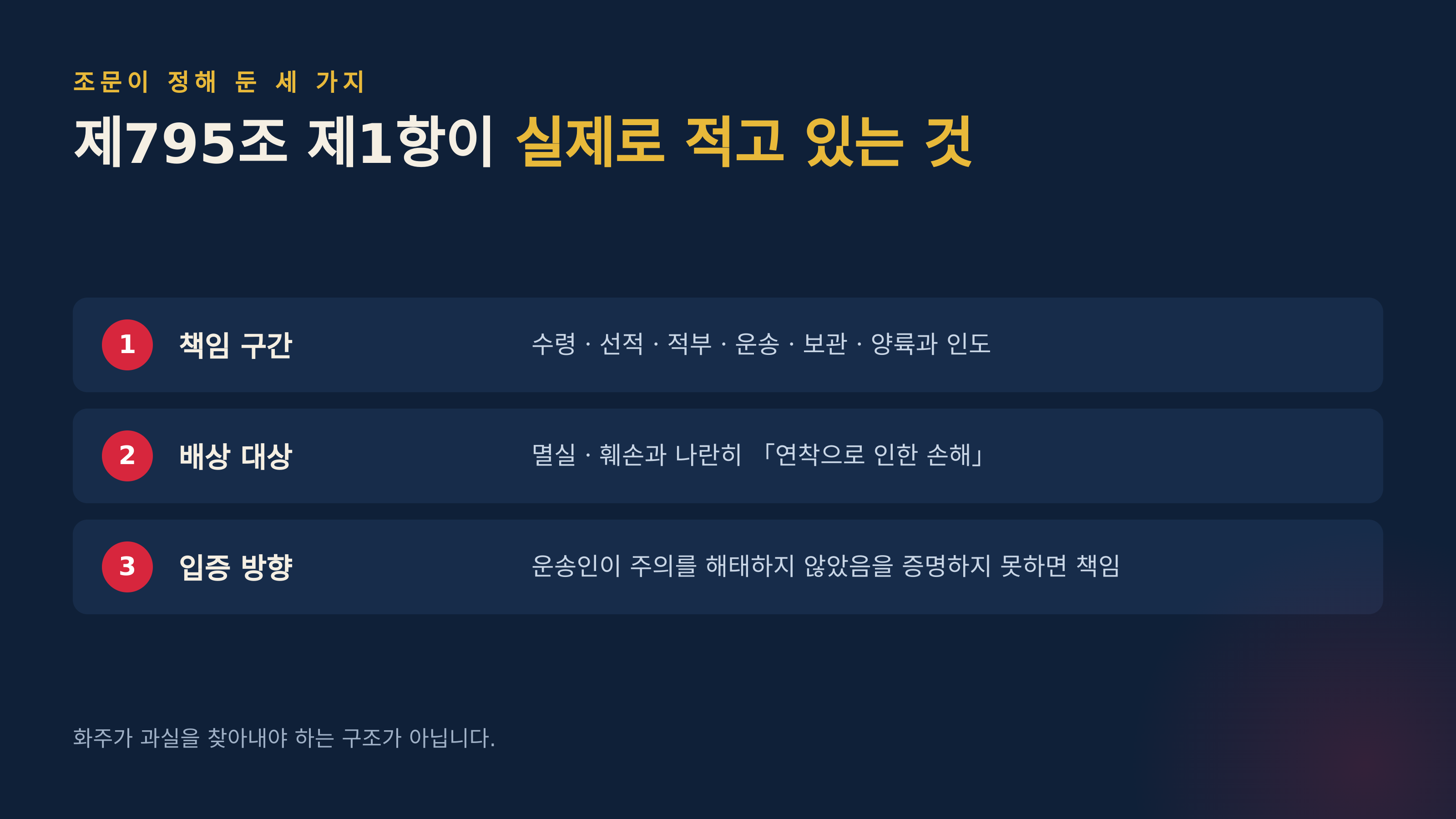 제795조 제1항이 정한 책임 구간·배상 대상·입증 방향 (출처 : 국가법령정보센터)
