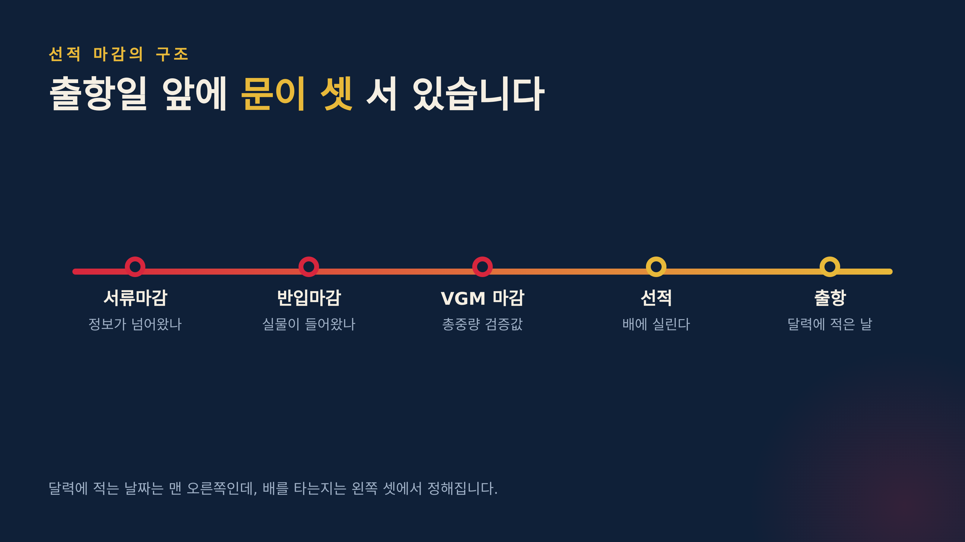 출항일 앞에 서 있는 세 개의 마감