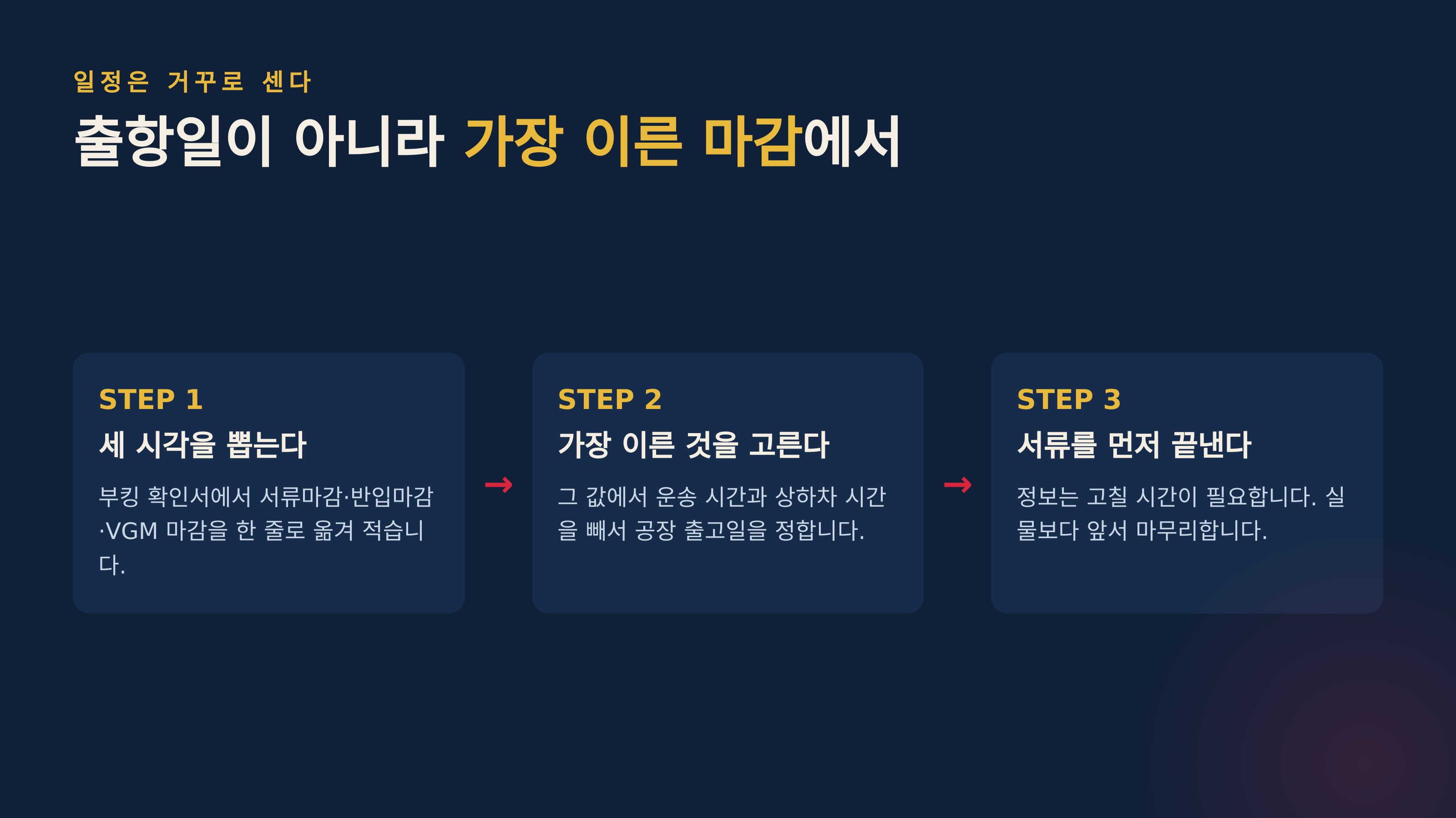 가장 이른 마감에서 거꾸로 세는 세 단계