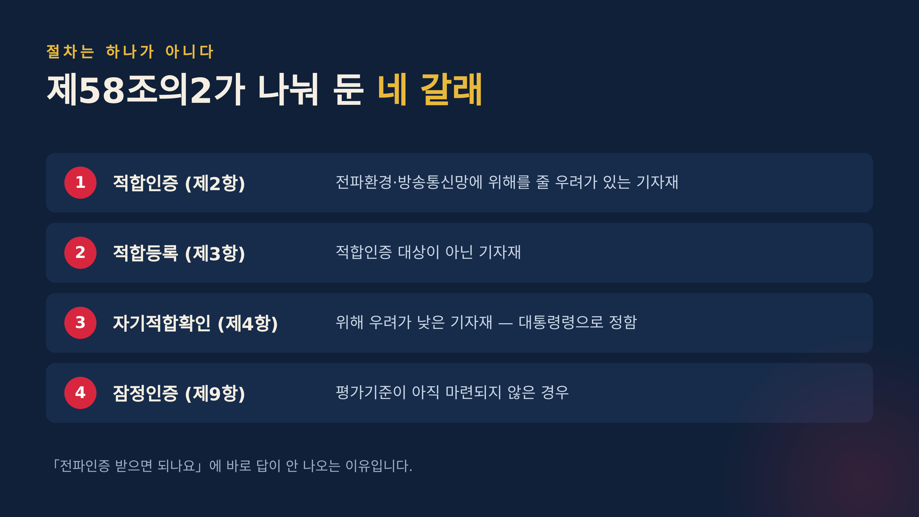 제58조의2가 나눠 둔 네 갈래 (출처 : 국가법령정보센터)