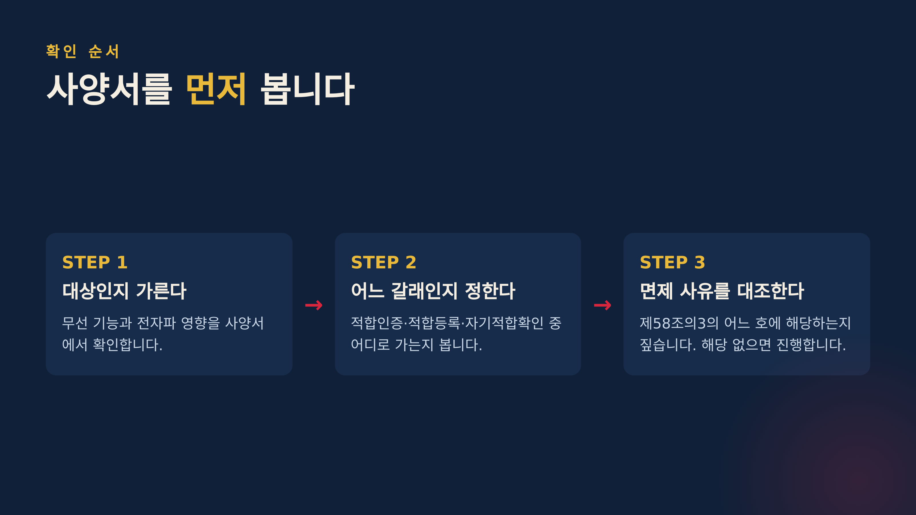 사양서를 먼저 보는 확인 순서