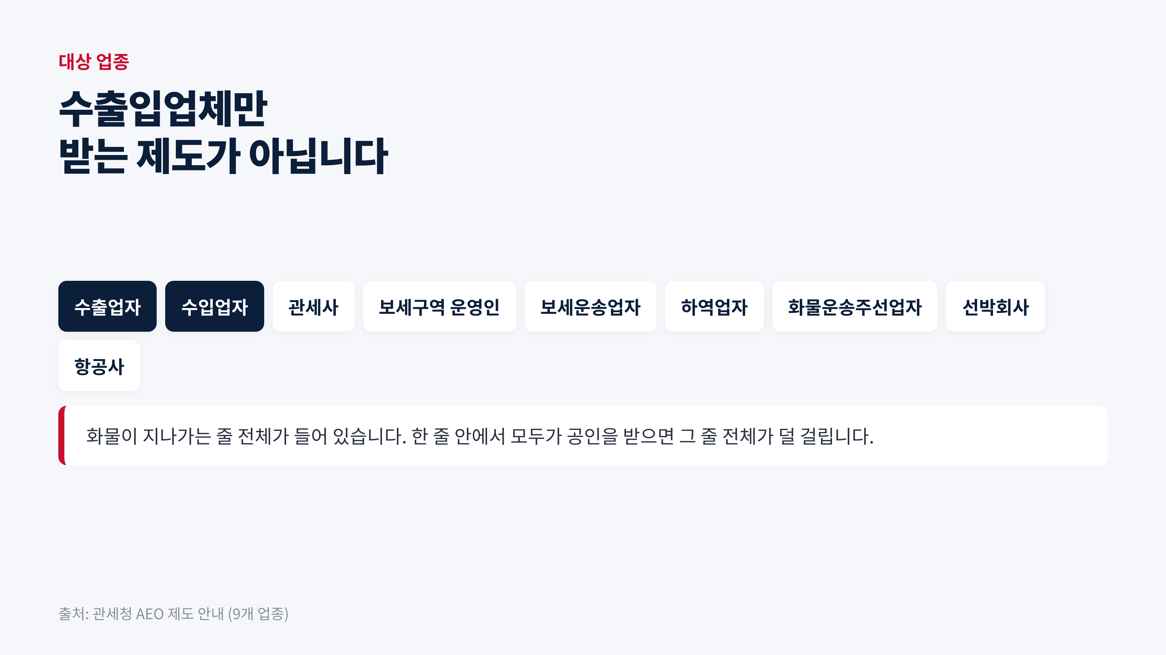 출처: 관세청 AEO 제도 안내 (9개 업종)